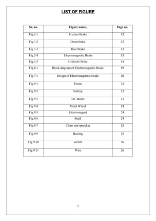 7
LIST OF FIGURE
Sr. no. Figure name. Page no.
Fig.3.1 Friction Brake 12
Fig.3.2 Drum brake 12
Fig.3.3 Disc Brake 13
Fig.3.4 Electromagnetic Brake 13
Fig.3.5 Hydraulic Brake 14
Fig.6.1 Block diagram of Electromagnetic Brake 19
Fig.7.1 Design of Electromagnetic Brake 20
Fig.9.1 Frame 23
Fig.9.2 Battery 23
Fig.9.3 DC Motor 23
Fig.9.4 Metal Wheel 24
Fig.9.5 Electromagnet 24
Fig.9.6 Shaft 24
Fig.9.7 Chain and sprocket 25
Fig.9.9 Bearing 25
Fig.9.10 switch 26
Fig.9.11 Wire 26
 