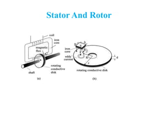 Stator And Rotor
 