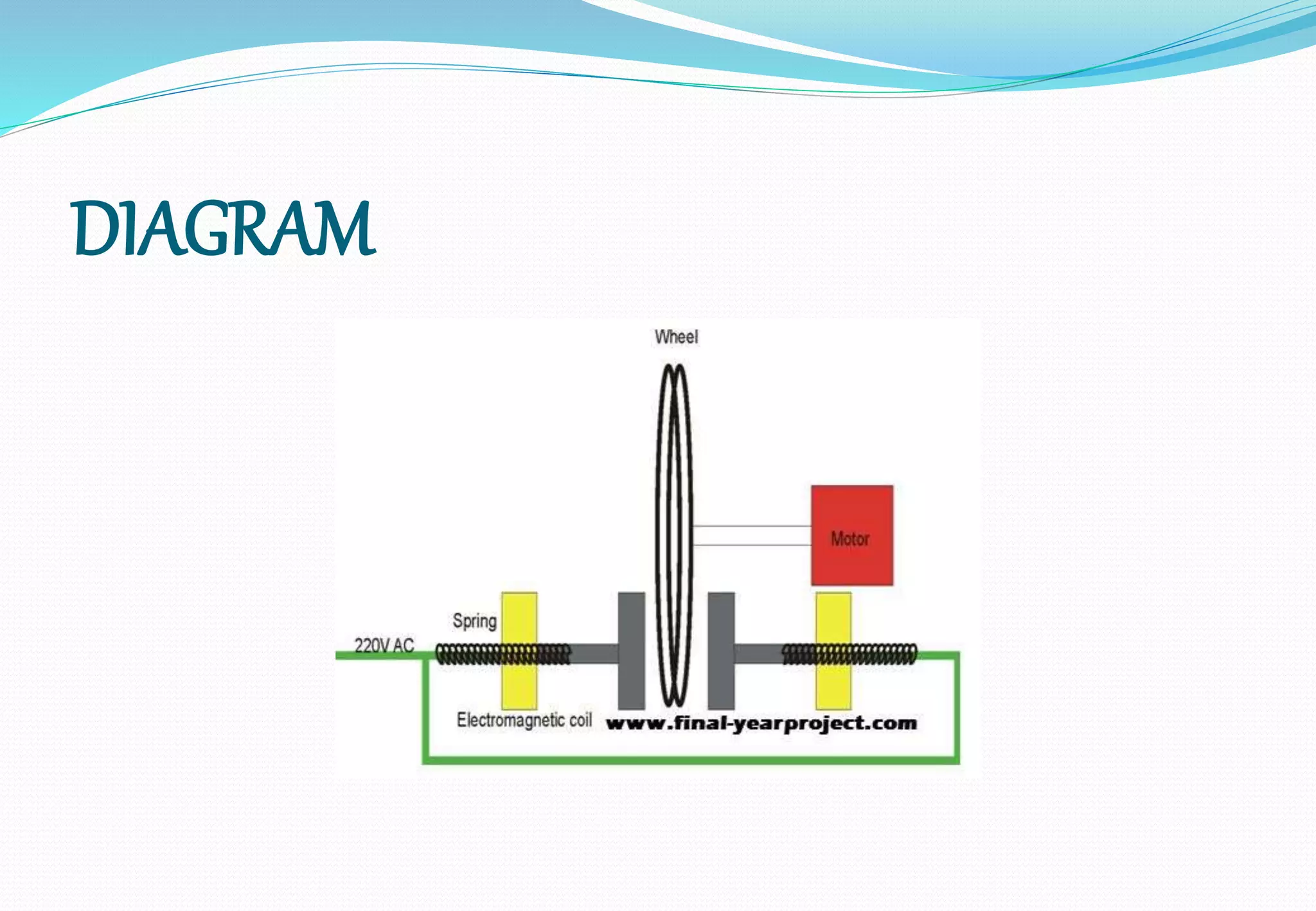 Electro magnetic breaking system BY G.DINESHPIRAN | PPTX