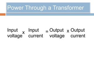 Power Through a Transformer
= x Output
current
Output
voltage
Input
voltage
x Input
current
 