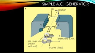 SIMPLE A.C. GENERATOR
 
