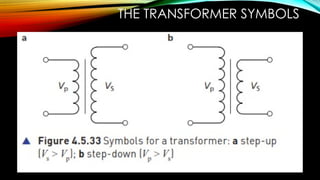 THE TRANSFORMER SYMBOLS
 