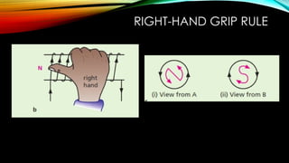 RIGHT-HAND GRIP RULE
 
