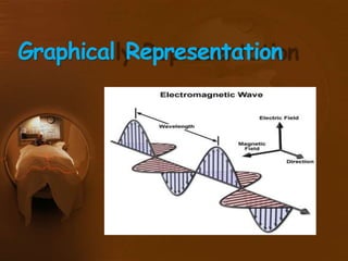 Graphical Representation
 