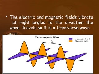 • The electric and magnetic fields vibrate
at right angles to the direction the
wave travels so it is a transverse wave
 