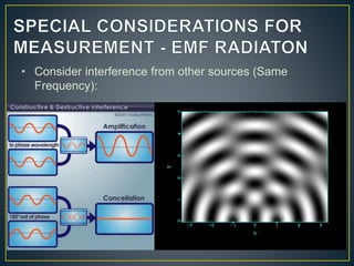 • Consider interference from other sources (Same
Frequency):
 