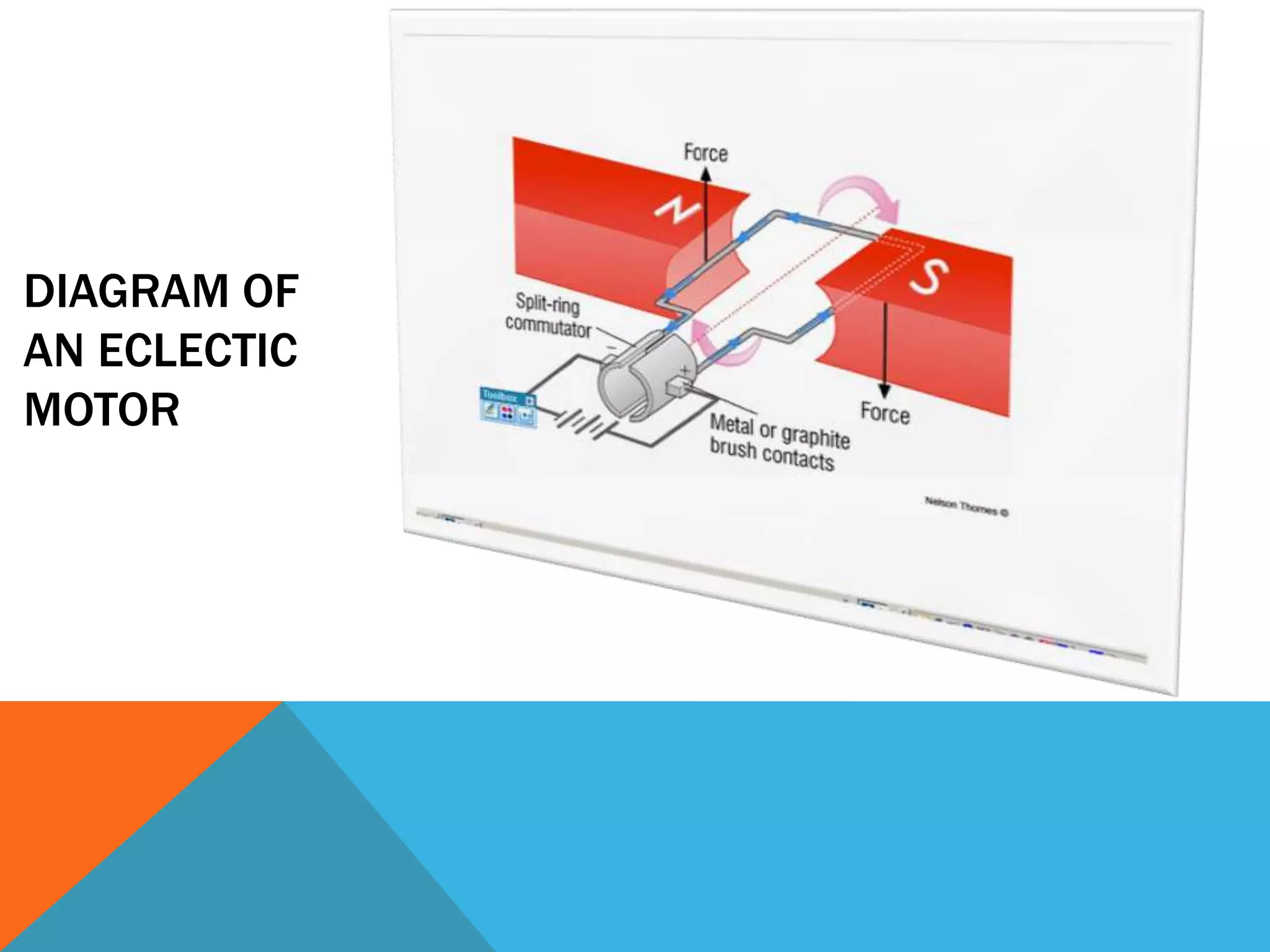 DIAGRAM OF
AN ECLECTIC
MOTOR
 