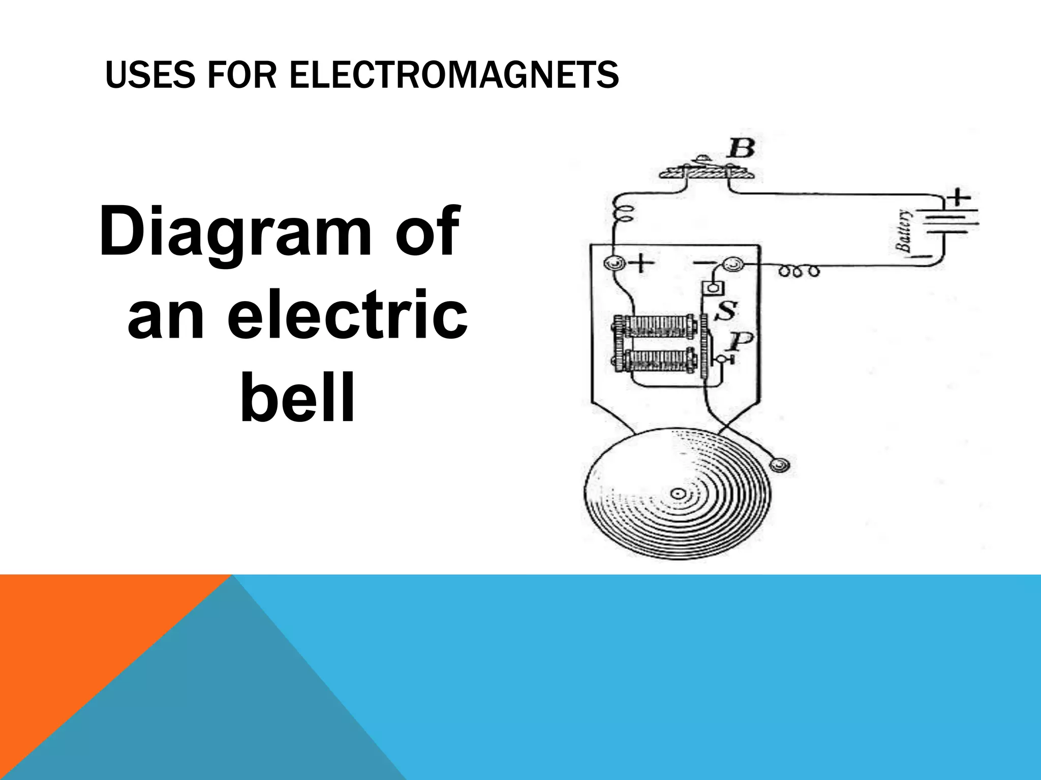 USES FOR ELECTROMAGNETS



Diagram of
 an electric
    bell
 