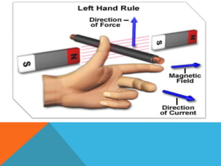 Electromagnetic field (emf) | PPTX
