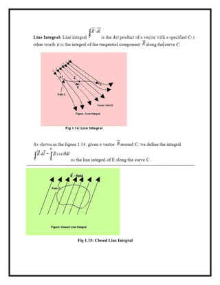 Fig 1.15: Closed Line Integral
 