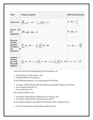 Name Integral equations Differential equations
Gauss's law
Gauss's law
for
magnetism
Maxwell–
Faraday
equation
(Faraday's
law of
induction)
Ampère's
circuital
law (with
Maxwell's
addition)
where the universal constants appearing in the equations are
 the permittivity of free space ε0 and
 the permeability of free space μ0.
In the differential equations, a local description of the fields,
 the nabla symbol ∇ denotes the three-dimensional gradient operator, and from it
 the divergence operator is ∇·
 the curl operator is ∇×.
The sources are taken to be
 the electric charge density (charge per unit volume) ρ and
 the electric current density (current per unit area) J.
In the integral equations; a description of the fields within a region of space,
 Ω is any fixed volume with boundary surface ∂Ω, and
 