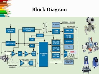 Block Diagram
 