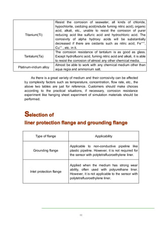 11
Titanium(Ti)
Resist the corrosion of seawater, all kinds of chloride,
hypochlorite, oxidizing acid(include fuming nitric acid), organic
acid, alkali, etc., unable to resist the corrosion of purer
reducing acid like sulfuric acid and hydrochloric acid. The
corrosivity of alpha hydroxy acids will be substantially
decreased if there are oxidants such as nitric acid, Fe+++
,
Cu++
, etc. in it.
Tantalum(Ta)
The corrosion resistance of tantalum is as good as glass.
Except hydrofluoric acid, fuming nitric acid and alkali, it is able
to resist the corrosion of almost any other chemical media.
Platinum-iridium alloy
Almost be able to work with any chemical medium other than
aqua regia and ammonium salt.
As there is a great variety of medium and their corrosivity can be affected
by complexity factors such as temperature, concentration, flow rate, etc., the
above two tables are just for reference. Customers should make choices
according to the practical situations, if necessary, corrosion resistance
experiment like hanging sheet experiment of simulation materials should be
performed.
SSSSelectionelectionelectionelection ofofofof
linerlinerlinerliner protectionprotectionprotectionprotection flangeflangeflangeflange andandandand groundinggroundinggroundinggrounding flangeflangeflangeflange
Type of flange Applicability
Grounding flange
Applicable to non-conductive pipeline like
plastic pipeline. However, it is not required for
the sensor with polytetrafluoroethylene liner.
Inlet protection flange
Applied when the medium has strong wear
ability, often used with polyurethane liner.
However, it is not applicable to the sensor with
polytetrafluoroethylene liner.
 