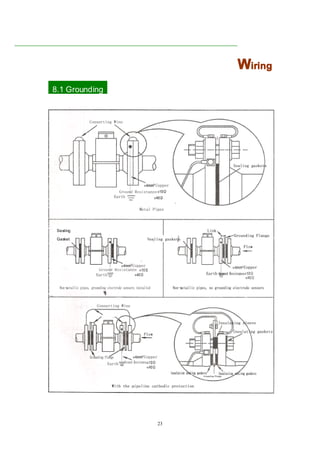 23
WWWWiringiringiringiring
8.1 Grounding
Sealing
Gasket
 