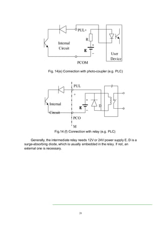 28
PUL+
PCOM
User
Device
+
-
EEEE
R
Internal
Circuit
PUL
+
PCO
M
+
-
EEEE
D
J
Internal
Circuit
Fig.14 (f) Connection with relay (e.g. PLC)
Generally, the intermediate relay needs 12V or 24V power supply E. D is a
surge-absorbing diode, which is usually embedded in the relay. If not, an
external one is necessary.
Fig. 14(e) Connection with photo-coupler (e.g. PLC)
 