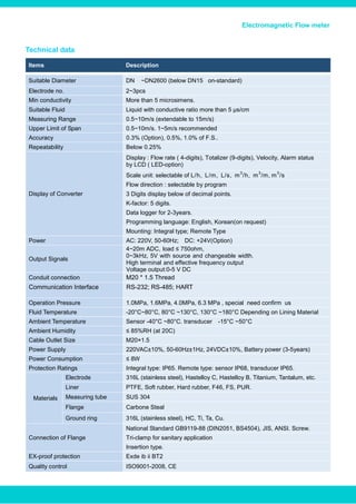 Electromagnetic Flow meter
Technical data
Items Description
Suitable Diameter DN ~DN2600 (below DN15 on-standard)
Electrode no. 2~3pcs
Min conductivity More than 5 microsimens.
Suitable Fluid Liquid with conductive ratio more than 5 µs/cm
Measuring Range 0.5~10m/s (extendable to 15m/s)
Upper Limit of Span 0.5~10m/s. 1~5m/s recommended
Accuracy 0.3% (Option), 0.5%, 1.0% of F.S..
Repeatability Below 0.25%
Display of Converter
Display : Flow rate ( 4-digits), Totalizer (9-digits), Velocity, Alarm status
by LCD ( LED-option)
Scale unit: selectable of L/h, L/m, L/s, m
3
/h, m
3
/m, m
3
/s
Flow direction : selectable by program
3 Digits display below of decimal points.
K-factor: 5 digits.
Data logger for 2-3years.
Programming language: English, Korean(on request)
Mounting: Integral type; Remote Type
Power AC: 220V, 50-60Hz; DC: +24V(Option)
Output Signals
4~20m ADC, load ≤ 750ohm,
0~3kHz, 5V with source and changeable width.
High terminal and effective frequency output
Voltage output:0-5 V DC
Conduit connection M20 * 1.5 Thread
Communication Interface RS-232; RS-485; HART
Operation Pressure 1.0MPa, 1.6MPa, 4.0MPa, 6.3 MPa , special need confirm us
Fluid Temperature -20°C~80°C, 80°C ~130°C, 130°C ~180°C Depending on Lining Material
Ambient Temperature Sensor -40°C ~80°C. transducer -15°C ~50°C
Ambient Humidity ≤ 85%RH (at 20C)
Cable Outlet Size M20×1.5
Power Supply 220VAC±10%, 50-60Hz±1Hz, 24VDC±10%, Battery power (3-5years)
Power Consumption ≤ 8W
Protection Ratings Integral type: IP65. Remote type: sensor IP68, transducer IP65.
Materials
Electrode 316L (stainless steel), Hastelloy C, Hastelloy B, Titanium, Tantalum, etc.
Liner PTFE, Soft rubber, Hard rubber, F46, FS, PUR.
Measuring tube SUS 304
Flange Carbone Steal
Ground ring 316L (stainless steel), HC, Ti, Ta, Cu.
Connection of Flange
National Standard GB9119-88 (DIN2051, BS4504), JIS, ANSI. Screw.
Tri-clamp for sanitary application
Insertion type.
EX-proof protection Exde ib ii BT2
Quality control ISO9001-2008, CE
10 n
,1/2"NPT
, 1/2"NPT
,304SS ,316SS
www.bcstgroup.com info@bcstgroup.com
,
 