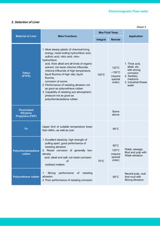 Electromagnetic Flow meter
2. Selection of Liner
Sheet 3
Material of Liner Main Functions
Max Fluid Temp.
Application
Integral Remote
Teflon
(PTFE)
1. Most steady plastic of chemical living
energy; resist boiling hydrochloric acid,
sulfuric acid, nitric acid, nitro-
hydrochloric
acid, thick alkali and all kinds of organic
solvent; not resist chlorine trifluoride,
chlorine trifluoride of high temperature,
liquid fluorine of high rate, liquid
fluorine,
corrosion of ozone.
2. Performance of resisting abrasion not
as good as polyurethane rubber.
3. Capability of resisting sub atmospheric
pressure not as good as
polychlorobutadiene rubber.
100°C
120°C
~150°C
(require
special
order)
1. Thick acid,
alkali, etc.
with strong
corrosion
2. Sanitary
mediums
3. Industrial Waste
water
Fluorinated
Ethylene
Propylene (FEP)
Same
above
Fs
Upper limit of suitable temperature lower
than teflon, as well as cost
80°C
Polychlorobutadiene
rubber
1. Excellent elasticity, high strength of
pulling apart, good performance of
resisting abrasion
2. Resist corrosion of generally low-
density
acid, alkali and salt; not resist corrosion
of
oxidized matters
70°C
80°C
120°C
(require
special
order)
Water, sewage,
Mud and pulp with
Weak abrasion.
Polyurethane rubber
1. Strong performance of resisting
abrasion
2. Poor performance of resisting corrosion
80°C
Neutral pulp, coal
And mud with
Strong Abrasion.
www.bcstgroup.com info@bcstgroup.com
 