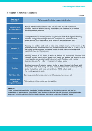 Electromagnetic Flow meter
3. Selection of Materials of Electrodes
Sheet 4
Materials of
electrodes
Performance of resisting erosion and abrasion
Stainless steel
0Cr18Ni12Mo2Ti
Apply to industrial water, domestic water, polluted water, etc. with weak erosion,
applied in petroleum chemical industry, steel and iron, etc. and fields in government
and environmental protection.
Hastelloy B
Good performance of resisting erosion to hydrochloric acid of all degrees of density
below the boiling point; resisting sulfuric acid, phosphoric acid, hydrofluoric acid,
organic acid, etc. non- chlorine acid, alkali, erosion of non-oxidized salty fluid.
Hastelloy C
Resisting non-oxidized acid, such as nitric acid, nitration mixture, or the erosion of the
mixture of chromic acid and sulfuric acid; resisting oxidized salt such as Fe +++, Cu++ or
the erosion of other oxidizers, such as the erosion of higher than normal temperature
hypochlorite liquor and the sea water.
Titanium
Resisting erosion of sea water, all kinds of chloride and hypochlorite, oxidized acids
(including Fuming sulfuric acid), organic acid, alkali; not resisting the erosion of purer
reducing acids( such as sulfuric acid, hydrochloric acid); if oxidizer exists in acids
(such as nitric acid, Fe+++. Cu++) the erosion will reduce greatly.
Tantalum
Good performance of resisting erosion, similar to glass; Besides hydrofluoric acid,
fuming nitric acid, alkali, nearly can resist erosion of all chemical mediums (including
boiling hydrochloric acid, nitric acid and below 150°C sulfuric acid ).
Not resisting erosion in alkali.
Pt/ Iridium Alloy Can nearly resist all chemical matters, not fit for aqua and ammonium salt
Stainless Steel
Painting
Tungsten Carbide
Fit for mediums without erosion and strong attrition
Remarks:
Due to multiple types the erosion is subject to complex factors such as temperature, density, flow rate etc.,
This sheet is for reference only. Users should make decision according to practical conditions, if necessary make
experiment of resisting erosion of to-be-chosen materials, such as the experiment of hanging pieces.
www.bcstgroup.com info@bcstgroup.com
 