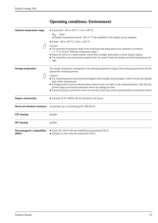 Proline Promag 10H
Endress+Hauser 13
Operating conditions: Environment
Ambient temperature range • Transmitter: –20 to +60 °C (–4 to +140 °F)
! Note!
At ambient temperatures below –20 (–4 °F) the readability of the display may be impaired.
• Sensor: –40 to +60 °C (–40 to +140 °F)
" Caution!
• The permitted temperature range of the measuring tube lining may not be undershot or overshot
(→ ä 14, Section "Medium temperature range").
• Install the device in a shady location. Avoid direct sunlight, particularly in warm climatic regions.
• The transmitter must be mounted separate from the sensor if both the ambient and fluid temperatures are
high.
Storage temperature The storage temperature corresponds to the operating temperature range of the measuring transmitter and the
appropriate measuring sensors.
" Caution!
• The measuring device must be protected against direct sunlight during storage in order to avoid unacceptably
high surface temperatures.
• A storage location must be selected where moisture does not collect in the measuring device. This will help
prevent fungus and bacteria infestation which can damage the liner.
• If protecting caps or protective covers are mounted, these must not be removed before mounting the device.
Degree of protection • Standard: IP 67 (NEMA 4X) for transmitter and sensor.
Shock and vibration resistance Acceleration up to 2 g following IEC 600 68-2-6
CIP cleaning possible
SIP cleaning possible
Electromagnetic compatibility
(EMC)
• As per IEC/EN 61326 and NAMUR recommendation NE 21
• Emission: to limit value for industry EN 55011
 