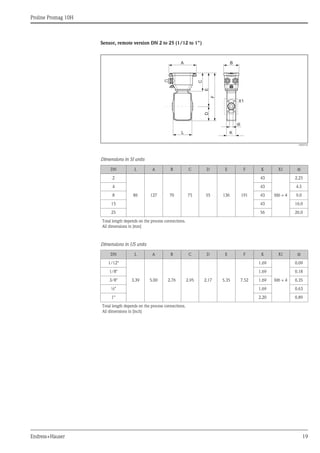 Proline Promag 10H
Endress+Hauser 19
Sensor, remote version DN 2 to 25 (1/12 to 1")
A0005536
Dimensions in SI units
Dimensions in US units
DN L A B C D E F K X1 di
2
86 127 70 75 55 136 191
43
M6 × 4
2.25
4 43 4.5
8 43 9.0
15 43 16.0
25 56 26.0
Total length depends on the process connections.
All dimensions in [mm]
DN L A B C D E F K X1 di
1/12"
3.39 5.00 2.76 2.95 2.17 5.35 7.52
1.69
M6 × 4
0.09
1/8" 1.69 0.18
3/8" 1.69 0.35
½" 1.69 0.63
1" 2.20 0.89
Total length depends on the process connections.
All dimensions in [inch]
L
F
DE
K
di
A
C
B
X1
 