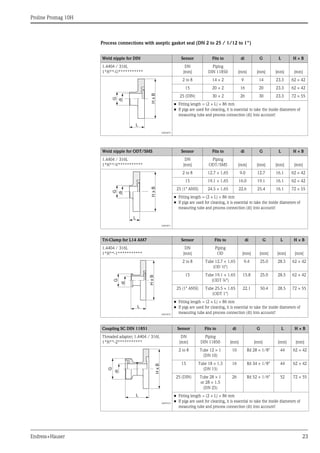 Proline Promag 10H
Endress+Hauser 23
Process connections with aseptic gasket seal (DN 2 to 25 / 1/12 to 1")
Weld nipple for DIN Sensor Fits to di G L H × B
1.4404 / 316L
1*H**-U***********
DN
[mm]
Piping
DIN 11850 [mm] [mm] [mm] [mm]
A0003870
2 to 8 14 × 2 9 14 23.3 62 × 42
15 20 × 2 16 20 23.3 62 × 42
25 (DIN) 30 × 2 26 30 23.3 72 × 55
• Fitting length = (2 × L) + 86 mm
• If pigs are used for cleaning, it is essential to take the inside diameters of
measuring tube and process connection (di) into account!
Weld nipple for ODT/SMS Sensor Fits to di G L H × B
1.4404 / 316L
1*H**-V***********
DN
[mm]
Piping
ODT/SMS [mm] [mm] [mm] [mm]
A0003871
2 to 8 12.7 × 1.65 9.0 12.7 16.1 62 × 42
15 19.1 × 1.65 16.0 19.1 16.1 62 × 42
25 (1" ANSI) 24.5 × 1.65 22.6 25.4 16.1 72 × 55
• Fitting length = (2 × L) + 86 mm
• If pigs are used for cleaning, it is essential to take the inside diameters of
measuring tube and process connection (di) into account!
Tri-Clamp for L14 AM7 Sensor Fits to di G L H × B
1.4404 / 316L
1*H**-1***********
DN
[mm]
Piping
OD [mm] [mm] [mm] [mm]
A0003872
2 to 8 Tube 12.7 × 1.65
(OD ½")
9.4 25.0 28.5 62 × 42
15 Tube 19.1 × 1.65
(ODT ¾")
15.8 25.0 28.5 62 × 42
25 (1" ANSI) Tube 25.5 × 1.65
(ODT 1")
22.1 50.4 28.5 72 × 55
• Fitting length = (2 × L) + 86 mm
• If pigs are used for cleaning, it is essential to take the inside diameters of
measuring tube and process connection (di) into account!
Coupling SC DIN 11851 Sensor Fits to di G L H × B
Threaded adapter; 1.4404 / 316L
1*H**-2***********
DN
[mm]
Piping
DIN 11850 [mm] [mm] [mm] [mm]
A0005553
2 to 8 Tube 12 × 1
(DN 10)
10 Rd 28 × 1/8" 44 62 × 42
15 Tube 18 × 1.5
(DN 15)
16 Rd 34 × 1/8" 44 62 × 42
25 (DIN) Tube 28 × 1
or 28 × 1.5
(DN 25)
26 Rd 52 × 1/6" 52 72 × 55
• Fitting length = (2 × L) + 86 mm
• If pigs are used for cleaning, it is essential to take the inside diameters of
measuring tube and process connection (di) into account!
G
di
L
HxB
G
di
L
HxB
G
di
L
HxB
G
di
HxB
L
 