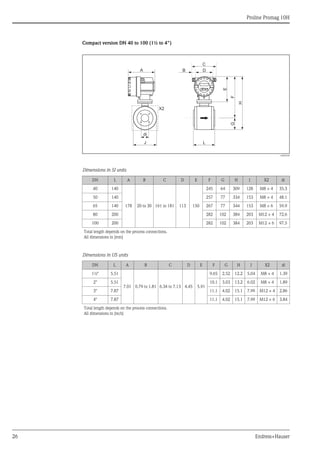 Proline Promag 10H
26 Endress+Hauser
Compact version DN 40 to 100 (1½ to 4")
A0005590
Dimensions in SI units
Dimensions in US units
DN L A B C D E F G H J X2 di
40 140
178 20 to 30 161 to 181 113 150
245 64 309 128 M8 × 4 35.3
50 140 257 77 334 153 M8 × 4 48.1
65 140 267 77 344 153 M8 × 6 59.9
80 200 282 102 384 203 M12 × 4 72.6
100 200 282 102 384 203 M12 × 6 97.5
Total length depends on the process connections.
All dimensions in [mm]
DN L A B C D E F G H J X2 di
1½" 5.51
7.01 0.79 to 1.81 6.34 to 7.13 4.45 5.91
9.65 2.52 12.2 5.04 M8 × 4 1.39
2" 5.51 10.1 3.03 13.2 6.02 M8 × 4 1.89
3" 7.87 11.1 4.02 15.1 7.99 M12 × 4 2.86
4" 7.87 11.1 4.02 15.1 7.99 M12 × 6 3.84
Total length depends on the process connections.
All dimensions in [inch]
J L
H
GF
di
E
A
Esc
E- +
DB
C
X2
 