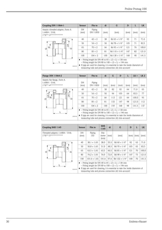 Proline Promag 10H
30 Endress+Hauser
Coupling DIN 11864-1 Sensor Fits to di G D L LK
Aseptic threaded adapter, Form A
1.4404 / 316L
1*H**-3***********
DN
[mm]
Piping
DN 11850 [mm] [mm] [mm] [mm] [mm]
A0005545
40 42 × 2 38 Rd 65 × 1/6" 92 71 71.0
50 54 × 2 50 Rd 78 × 1/6" 105 71 83.5
65 70 × 2 66 Rd 95 × 1/6" 121 76 100.0
80 85 × 2 81 Rd 110 × 1/6" 147 82 121.0
100 104 × 2 100 Rd 130 × 1/6" 168 90 141.5
• – Fitting length for DN 40 to 65 = (2 × L) + 136 mm
– Fitting length for DN 80 to 100 = (2 × L) + 196 mm
• If pigs are used for cleaning, it is essential to take the inside diameters of
measuring tube and process connection (di) into account!
Flange DIN 11864-2 Sensor Fits to di G D L LK 1 LK 2
Aseptic flat flange, Form A
1.4404 / 316L
1*H**-4***********
DN
[mm]
Piping
DN 11850 [mm] [mm] [mm] [mm] [mm] [mm]
A0005546
40 42 × 2 38 82 92 64 71.0 65
50 54 × 2 50 94 105 64 83.5 77
65 70 × 2 66 113 121 64 100.0 95
80 85 × 2 81 133 147 98 121.0 112
100 104 × 2 100 159 168 98 141.5 137
• – Fitting length for DN 40 to 65 = (2 × L) + 136 mm
– Fitting length for DN 80 to 100 = (2 × L) + 196 mm
• If pigs are used for cleaning, it is essential to take the inside diameters of
measuring tube and process connection (di) into account!
Coupling SMS 1145 Sensor Fits to
SMS
1145
di G D L LK
Threaded adapter; 1.4404 / 316L
1*H**-5***********
DN
[mm]
Piping
OD
Dia-
meter
[mm]
[mm] [mm] [mm] [mm] [mm]
A0005538
40 38.1 × 1.65 38.0 35.5 Rd 60 × 1/6" 92 63 71.0
50 50.8 × 1.65 51.0 48.5 Rd 70 × 1/6" 105 65 83.5
65 63.5 × 1.65 63.5 60.5 Rd 85 × 1/6" 121 70 100.0
80 76.2 × 1.65 76.0 72.0 Rd 98 × 1/6" 147 75 121.0
100 101.6 × 1.65 101.6 97.6 Rd 132 × 1/6" 168 70 141.5
• – Fitting length for DN 40 to 65 = (2 × L) + 136 mm
– Fitting length for DN 80 to 100 = (2 × L) + 196 mm
• If pigs are used for cleaning, it is essential to take the inside diameters of
measuring tube and process connection (di) into account!
L
G
di
D
LK
L
G
di
D
LK1
LK2
D
LK
di
G
L
 
