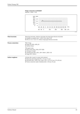 Proline Promag 10H
Endress+Hauser 33
Flange connection to JIS B2220
Material: 1.4404 / 316L
A0005588
Fitted electrodes Measuring electrodes, reference electrodes and empty pipe detection electrodes
• Available as standard with: 1.4435/316L, Alloy C-22
• DN 2 to 15 (1/12 to ½"): without empty pipe detection electrode
Process connections With O-ring:
• Flange EN (DIN), ANSI, JIS
• External thread
With gasket seals:
• Weld sockets DIN 11850, ODT/SMS
• TriClamp L14 AM7
• Threaded joint DIN 11851, DIN 11864-1, SMS 1145
• Flange DIN 11864-2
Surface roughness (All data refer to parts in contact with medium)
• Measuring tube lining with PFA: ≤ 0.4 μm (15 μin)
• Electrodes with 1.4435/316L, Alloy C-22: ≤ 0.3 to 0.5 μm (12 to 20 μin)
• Process connection made of stainless-steel: ≤ 0.8 μm (31 μin)
-40 [°C]-20 0 20 40 60 80 100 120 140 160 180
0-40 100 200 300 [°F]
0
10
20
30
[bar][psi]
200
100
400
300
500
0
360
-60
-80
20K
 