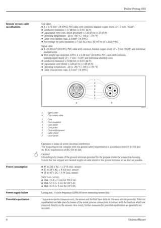 Proline Promag 10H
6 Endress+Hauser
Remote version cable
specifications
Coil cable
• 2 × 0.75 mm2 (18 AWG) PVC cable with common, braided copper shield (∅ ∼ 7 mm / 0.28")
• Conductor resistance: ≤ 37 Ω/km (≤ 0.011 Ω/ft)
• Capacitance core/core, shield grounded: ≤ 120 pF/m (≤ 37 pF/ft)
• Operating temperature: –20 to +80 °C (–68 to +176 °F)
• Cable cross-section: max. 2.5 mm2
(14 AWG)
• Test voltage for cable insulation: ≤ 1433 AC r.m.s. 50/60 Hz or ≥ 2026 V DC
Signal cable
• 3 × 0.38 mm2
(20 AWG) PVC cable with common, braided copper shield (∅ ∼ 7 mm / 0.28") and individual
shielded cores
• With empty pipe detection (EPD): 4 × 0.38 mm2
(20 AWG) PVC cable with common,
braided copper shield (∅ ∼ 7 mm / 0.28") and individual shielded cores
• Conductor resistance: ≤ 50 Ω/km (≤ 0.015 Ω/ft)
• Capacitance core/shield: ≤ 420 pF/m (≤ 128 pF/ft)
• Operating temperature: –20 to +80 °C (–68 to +176 °F)
• Cable cross-section: max. 2.5 mm2 (14 AWG)
A0003194
a Signal cable
b Coil current cable
1 Core
2 Core insulation
3 Core shield
4 Core jacket
5 Core reinforcement
6 Cable shield
7 Outer jacket
Operation in zones of severe electrical interference
The measuring device complies with the general safety requirements in accordance with EN 61010 and
the EMC requirements of IEC/EN 61326.
" Caution!
Grounding is by means of the ground terminals provided for the purpose inside the connection housing.
Ensure that the stripped and twisted lengths of cable shield to the ground terminal are as short as possible.
Power consumption • 85 to 250 V AC: < 12 VA (incl. sensor)
• 20 to 28 V AC: < 8 VA (incl. sensor)
• 11 to 40 V DC: < 6 W (incl. sensor)
Switch-on current:
• Max. 16 A (< 5 ms) for 250 V AC
• Max. 5.5 A (< 5 ms) for 28 V AC
• Max. 3.3 A (< 5 ms) for 24 V DC
Power supply failure Lasting min. ½ cycle frequency: EEPROM saves measuring system data
Potential equalization To guarantee perfect measurement, the sensor and the fluid have to be on the same electric potential. Potential
equalization can take place by means of the metal, process connections in contact with the medium which are
mounted directly on the sensors. As a result, further measures for potential equalization are generally not
required.
1
2
3
4
5
6
7
a b
 