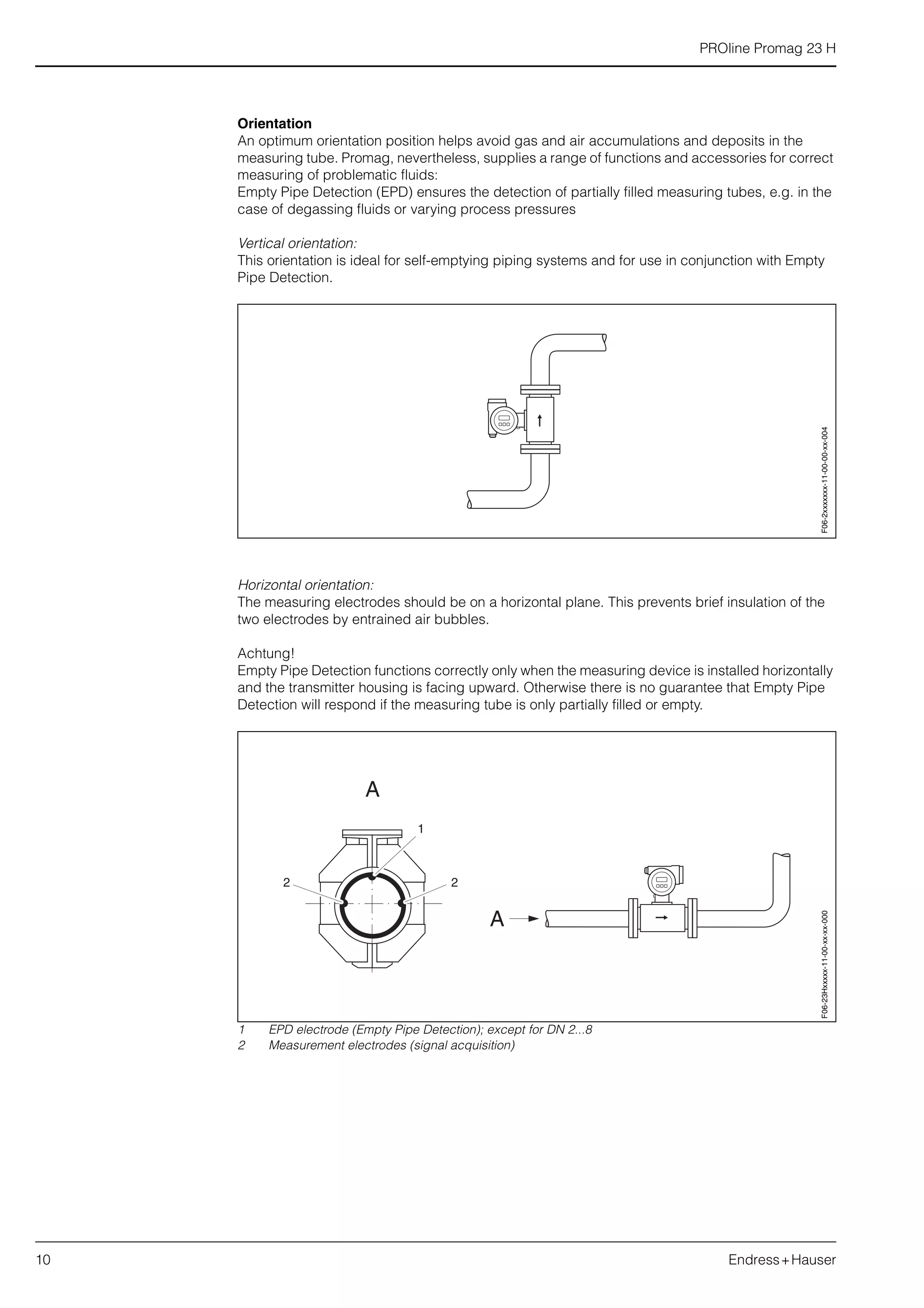 PROline Promag 23 H
10 Endress+Hauser
Orientation
An optimum orientation position helps avoid gas and air accumulations and deposits in the
measuring tube. Promag, nevertheless, supplies a range of functions and accessories for correct
measuring of problematic fluids:
Empty Pipe Detection (EPD) ensures the detection of partially filled measuring tubes, e.g. in the
case of degassing fluids or varying process pressures
Vertical orientation:
This orientation is ideal for self-emptying piping systems and for use in conjunction with Empty
Pipe Detection.
Horizontal orientation:
The measuring electrodes should be on a horizontal plane. This prevents brief insulation of the
two electrodes by entrained air bubbles.
Achtung!
Empty Pipe Detection functions correctly only when the measuring device is installed horizontally
and the transmitter housing is facing upward. Otherwise there is no guarantee that Empty Pipe
Detection will respond if the measuring tube is only partially filled or empty.
1 EPD electrode (Empty Pipe Detection); except for DN 2...8
2 Measurement electrodes (signal acquisition)
F06-2xxxxxxx-11-00-00-xx-004
A
A
1
2 2
F06-23Hxxxxx-11-00-xx-xx-000
 