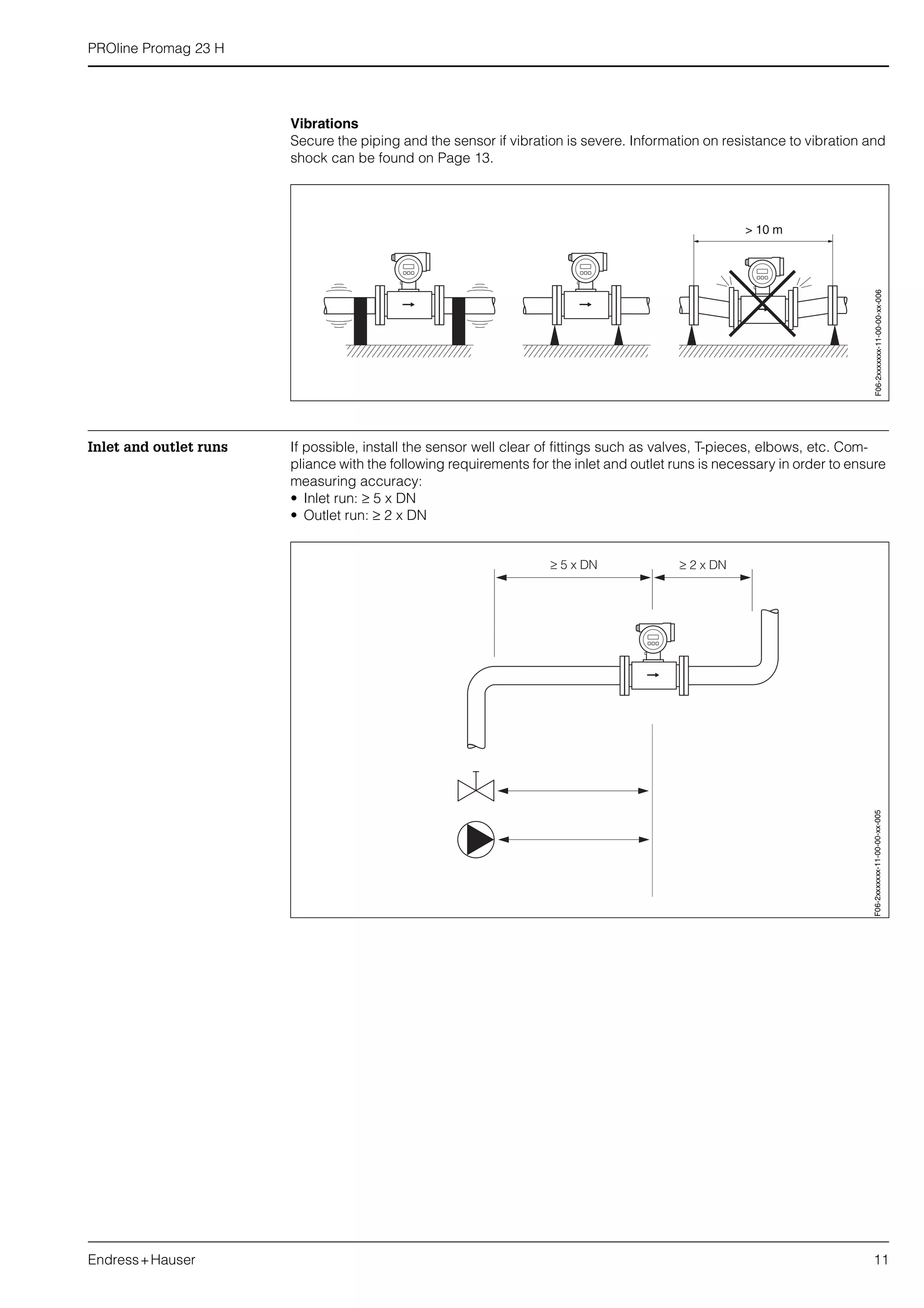 PROline Promag 23 H
Endress+Hauser 11
Vibrations
Secure the piping and the sensor if vibration is severe. Information on resistance to vibration and
shock can be found on Page 13.
Inlet and outlet runs If possible, install the sensor well clear of fittings such as valves, T-pieces, elbows, etc. Com-
pliance with the following requirements for the inlet and outlet runs is necessary in order to ensure
measuring accuracy:
• Inlet run: ≥ 5 x DN
• Outlet run: ≥ 2 x DN
F06-2xxxxxxx-11-00-00-xx-006F06-2xxxxxxx-11-00-00-xx-005
 