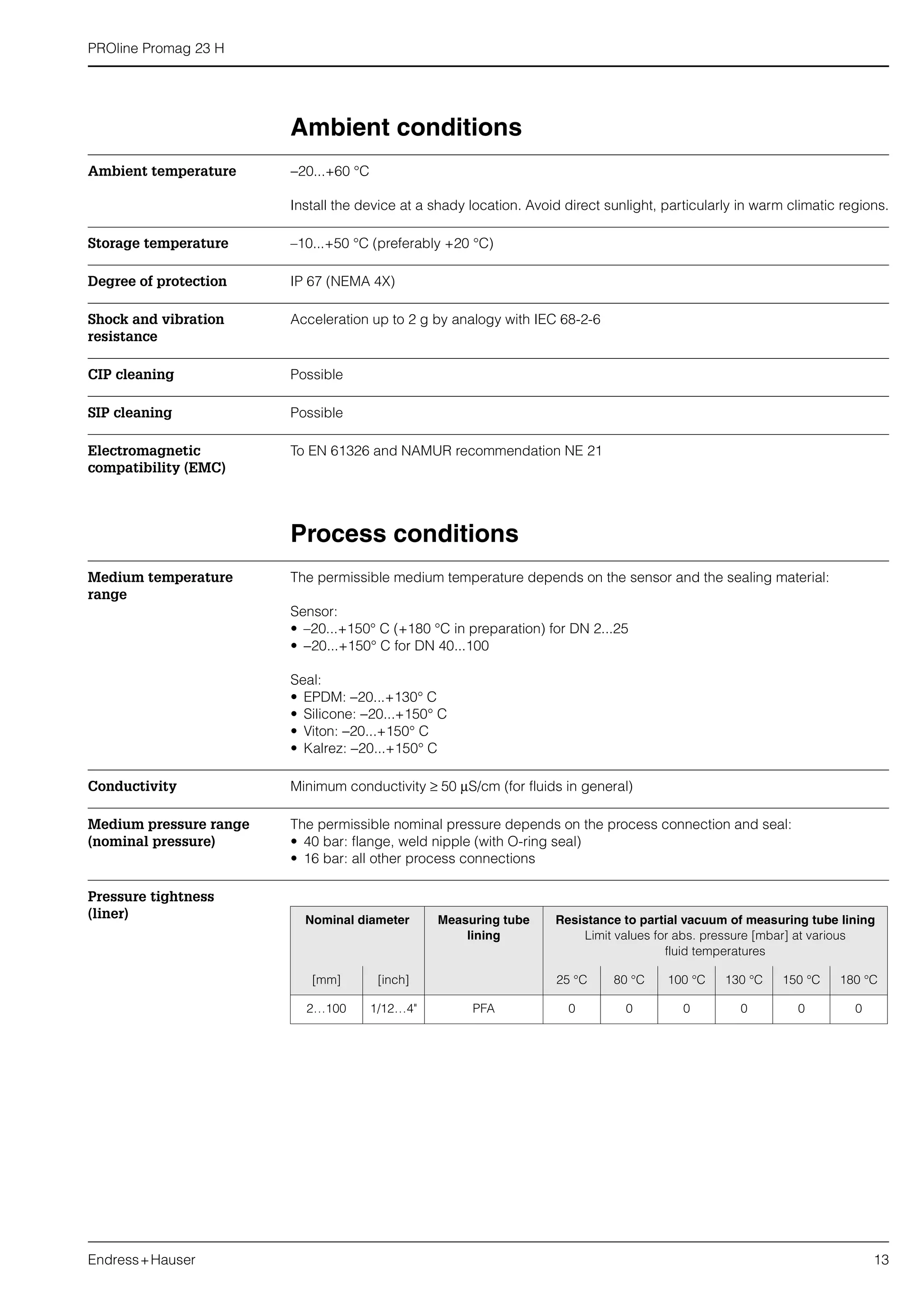 PROline Promag 23 H
Endress+Hauser 13
Ambient conditions
Ambient temperature −20...+60 °C
Install the device at a shady location. Avoid direct sunlight, particularly in warm climatic regions.
Storage temperature –10...+50 °C (preferably +20 °C)
Degree of protection IP 67 (NEMA 4X)
Shock and vibration
resistance
Acceleration up to 2 g by analogy with IEC 68-2-6
CIP cleaning Possible
SIP cleaning Possible
Electromagnetic
compatibility (EMC)
To EN 61326 and NAMUR recommendation NE 21
Process conditions
Medium temperature
range
The permissible medium temperature depends on the sensor and the sealing material:
Sensor:
• –20...+150° C (+180 °C in preparation) for DN 2...25
• −20...+150° C for DN 40...100
Seal:
• EPDM: −20...+130° C
• Silicone: −20...+150° C
• Viton: −20...+150° C
• Kalrez: −20...+150° C
Conductivity Minimum conductivity ≥ 50 µS/cm (for fluids in general)
Medium pressure range
(nominal pressure)
The permissible nominal pressure depends on the process connection and seal:
• 40 bar: flange, weld nipple (with O-ring seal)
• 16 bar: all other process connections
Pressure tightness
(liner) Nominal diameter Measuring tube
lining
Resistance to partial vacuum of measuring tube lining
Limit values for abs. pressure [mbar] at various
fluid temperatures
[mm] [inch] 25 °C 80 °C 100 °C 130 °C 150 °C 180 °C
2…100 1/12…4" PFA 0 0 0 0 0 0
 