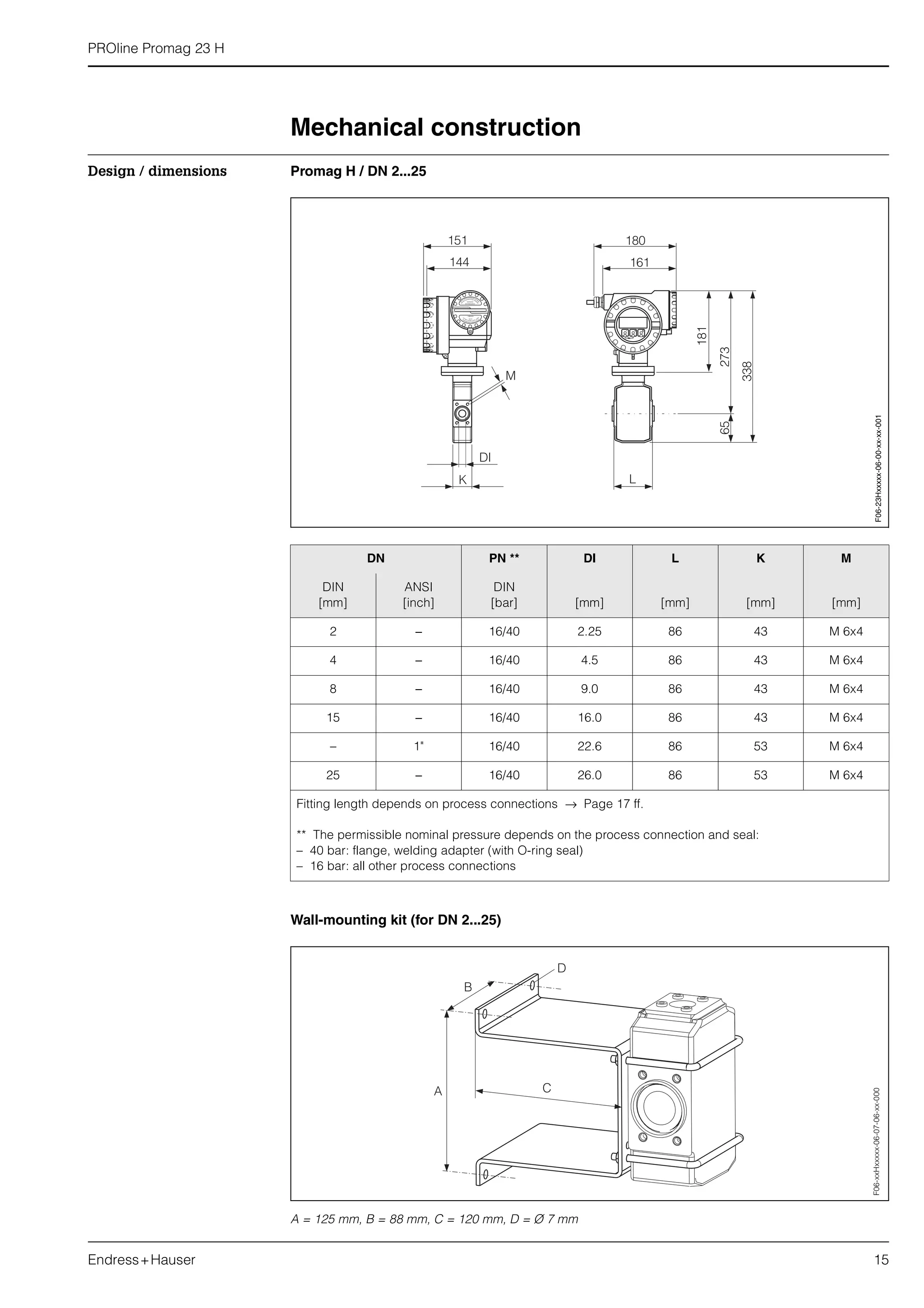 PROline Promag 23 H
Endress+Hauser 15
Mechanical construction
Design / dimensions Promag H / DN 2...25
Wall-mounting kit (for DN 2...25)
A = 125 mm, B = 88 mm, C = 120 mm, D = Ø 7 mm
DN PN ** DI L K M
DIN
[mm]
ANSI
[inch]
DIN
[bar] [mm] [mm] [mm] [mm]
2 − 16/40 2.25 86 43 M 6x4
4 − 16/40 4.5 86 43 M 6x4
8 − 16/40 9.0 86 43 M 6x4
15 − 16/40 16.0 86 43 M 6x4
– 1" 16/40 22.6 86 53 M 6x4
25 − 16/40 26.0 86 53 M 6x4
Fitting length depends on process connections → Page 17 ff.
** The permissible nominal pressure depends on the process connection and seal:
– 40 bar: flange, welding adapter (with O-ring seal)
– 16 bar: all other process connections
F06-23Hxxxxx-06-00-xx-xx-001
A
B
C
D
F06-xxHxxxxx-06-07-06-xx-000
 