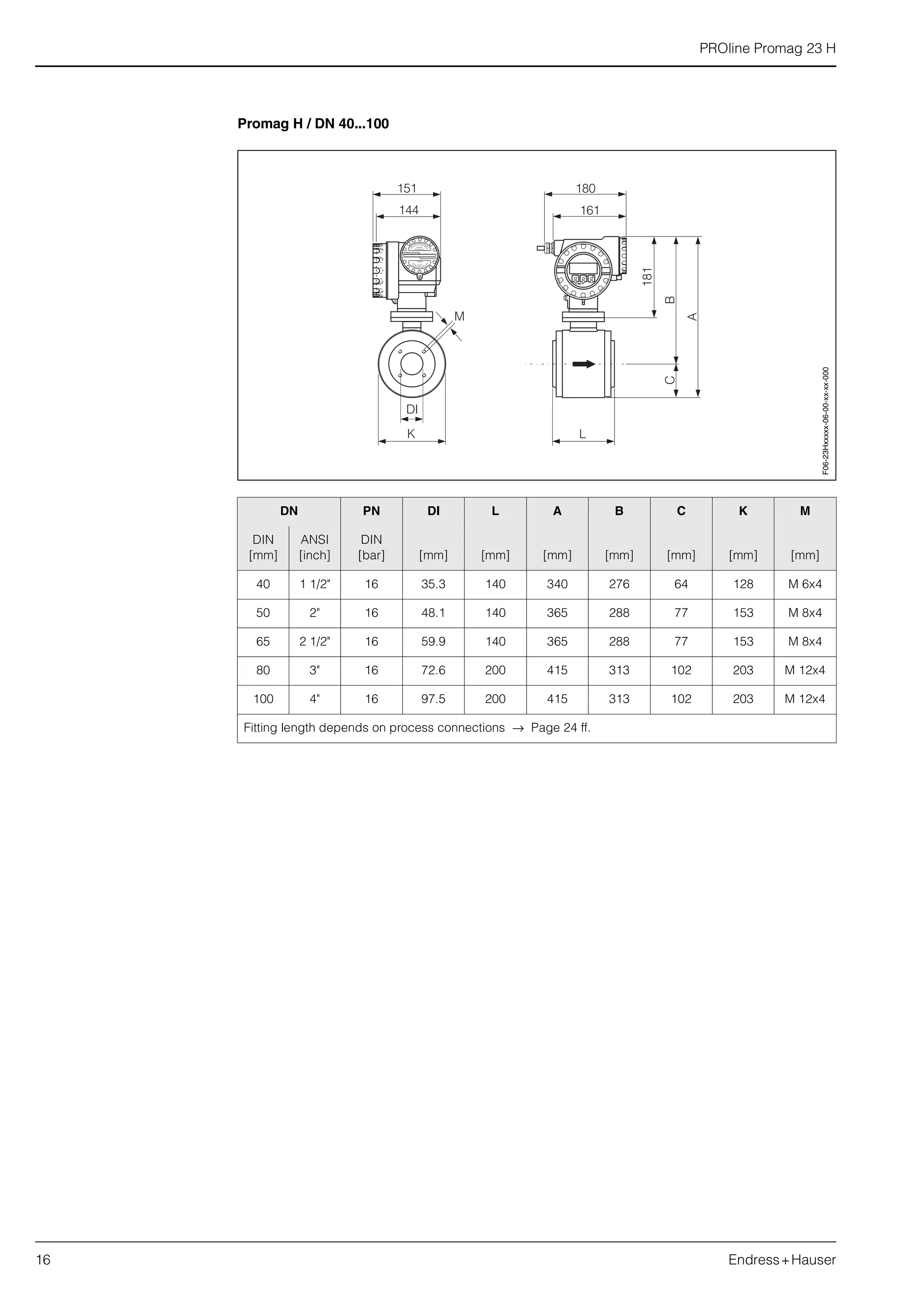 PROline Promag 23 H
16 Endress+Hauser
Promag H / DN 40...100
DN PN DI L A B C K M
DIN
[mm]
ANSI
[inch]
DIN
[bar] [mm] [mm] [mm] [mm] [mm] [mm] [mm]
40 1 1/2" 16 35.3 140 340 276 64 128 M 6x4
50 2" 16 48.1 140 365 288 77 153 M 8x4
65 2 1/2" 16 59.9 140 365 288 77 153 M 8x4
80 3" 16 72.6 200 415 313 102 203 M 12x4
100 4" 16 97.5 200 415 313 102 203 M 12x4
Fitting length depends on process connections → Page 24 ff.
F06-23Hxxxxx-06-00-xx-xx-000
 