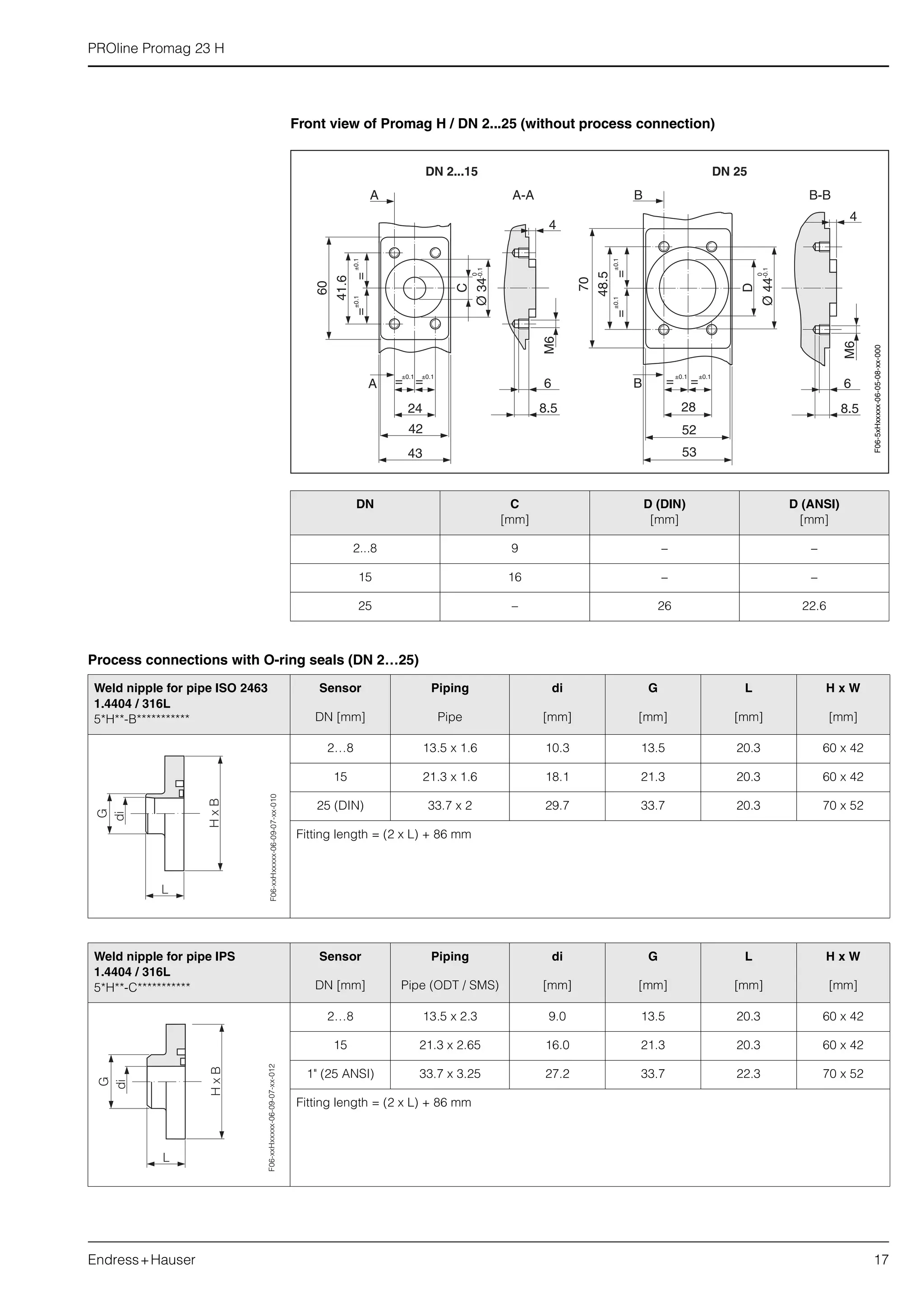 PROline Promag 23 H
Endress+Hauser 17
Front view of Promag H / DN 2...25 (without process connection)
Process connections with O-ring seals (DN 2…25)
DN C
[mm]
D (DIN)
[mm]
D (ANSI)
[mm]
2...8 9 – –
15 16 – –
25 – 26 22.6
43
42
53
52
66
8.58.524
= =
=
=
= =
=
=
A
A A-A B B-B
4
4
B
28
60
41.6
Ø34
C
Ø44
D
70
M6
M6
48.5
-0.1
±0.1
±0.1±0.1
±0.1 ±0.1 ±0.1 ±0.1
±0.1
0
-0.1
0
DN 2...15 DN 25
F06-5xHxxxxx-06-05-08-xx-000
Weld nipple for pipe ISO 2463
1.4404 / 316L
5*H**-B***********
Sensor Piping di G L H x W
DN [mm] Pipe [mm] [mm] [mm] [mm]
2…8 13.5 x 1.6 10.3 13.5 20.3 60 x 42
15 21.3 x 1.6 18.1 21.3 20.3 60 x 42
25 (DIN) 33.7 x 2 29.7 33.7 20.3 70 x 52
Fitting length = (2 x L) + 86 mm
F06-xxHxxxxx-06-09-07-xx-010
Weld nipple for pipe IPS
1.4404 / 316L
5*H**-C***********
Sensor Piping di G L H x W
DN [mm] Pipe (ODT / SMS) [mm] [mm] [mm] [mm]
2…8 13.5 x 2.3 9.0 13.5 20.3 60 x 42
15 21.3 x 2.65 16.0 21.3 20.3 60 x 42
1" (25 ANSI) 33.7 x 3.25 27.2 33.7 22.3 70 x 52
Fitting length = (2 x L) + 86 mm
F06-xxHxxxxx-06-09-07-xx-012
 