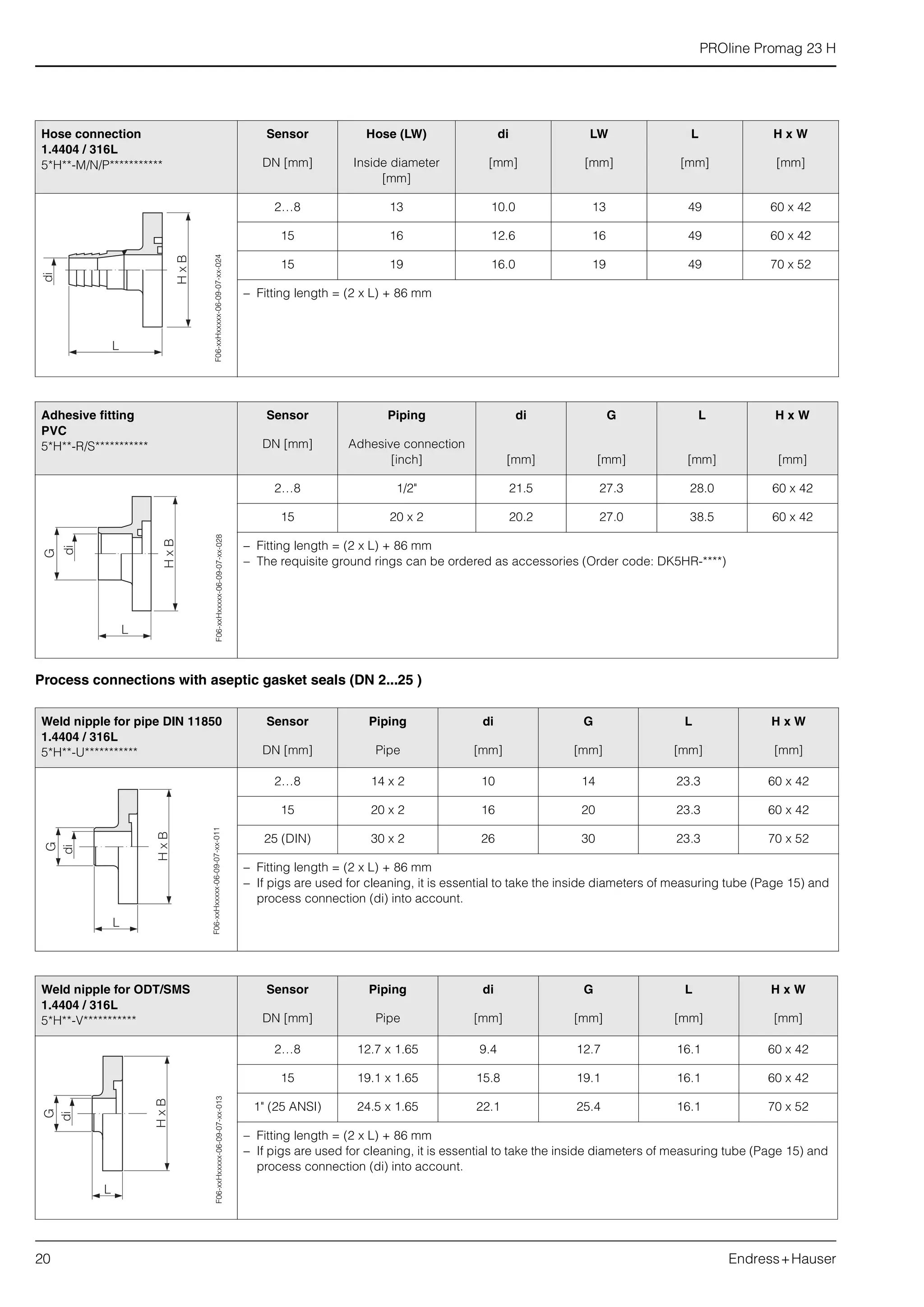 PROline Promag 23 H
20 Endress+Hauser
Process connections with aseptic gasket seals (DN 2...25 )
Hose connection
1.4404 / 316L
5*H**-M/N/P***********
Sensor Hose (LW) di LW L H x W
DN [mm] Inside diameter
[mm]
[mm] [mm] [mm] [mm]
2…8 13 10.0 13 49 60 x 42
15 16 12.6 16 49 60 x 42
15 19 16.0 19 49 70 x 52
– Fitting length = (2 x L) + 86 mm
F06-xxHxxxxx-06-09-07-xx-024
Adhesive fitting
PVC
5*H**-R/S***********
Sensor Piping di G L H x W
DN [mm] Adhesive connection
[inch] [mm] [mm] [mm] [mm]
2…8 1/2" 21.5 27.3 28.0 60 x 42
15 20 x 2 20.2 27.0 38.5 60 x 42
– Fitting length = (2 x L) + 86 mm
– The requisite ground rings can be ordered as accessories (Order code: DK5HR-****)
Weld nipple for pipe DIN 11850
1.4404 / 316L
5*H**-U***********
Sensor Piping di G L H x W
DN [mm] Pipe [mm] [mm] [mm] [mm]
2…8 14 x 2 10 14 23.3 60 x 42
15 20 x 2 16 20 23.3 60 x 42
25 (DIN) 30 x 2 26 30 23.3 70 x 52
– Fitting length = (2 x L) + 86 mm
– If pigs are used for cleaning, it is essential to take the inside diameters of measuring tube (Page 15) and
process connection (di) into account.
F06-xxHxxxxx-06-09-07-xx-028F06-xxHxxxxx-06-09-07-xx-011
Weld nipple for ODT/SMS
1.4404 / 316L
5*H**-V***********
Sensor Piping di G L H x W
DN [mm] Pipe [mm] [mm] [mm] [mm]
2…8 12.7 x 1.65 9.4 12.7 16.1 60 x 42
15 19.1 x 1.65 15.8 19.1 16.1 60 x 42
1" (25 ANSI) 24.5 x 1.65 22.1 25.4 16.1 70 x 52
– Fitting length = (2 x L) + 86 mm
– If pigs are used for cleaning, it is essential to take the inside diameters of measuring tube (Page 15) and
process connection (di) into account.
F06-xxHxxxxx-06-09-07-xx-013
 