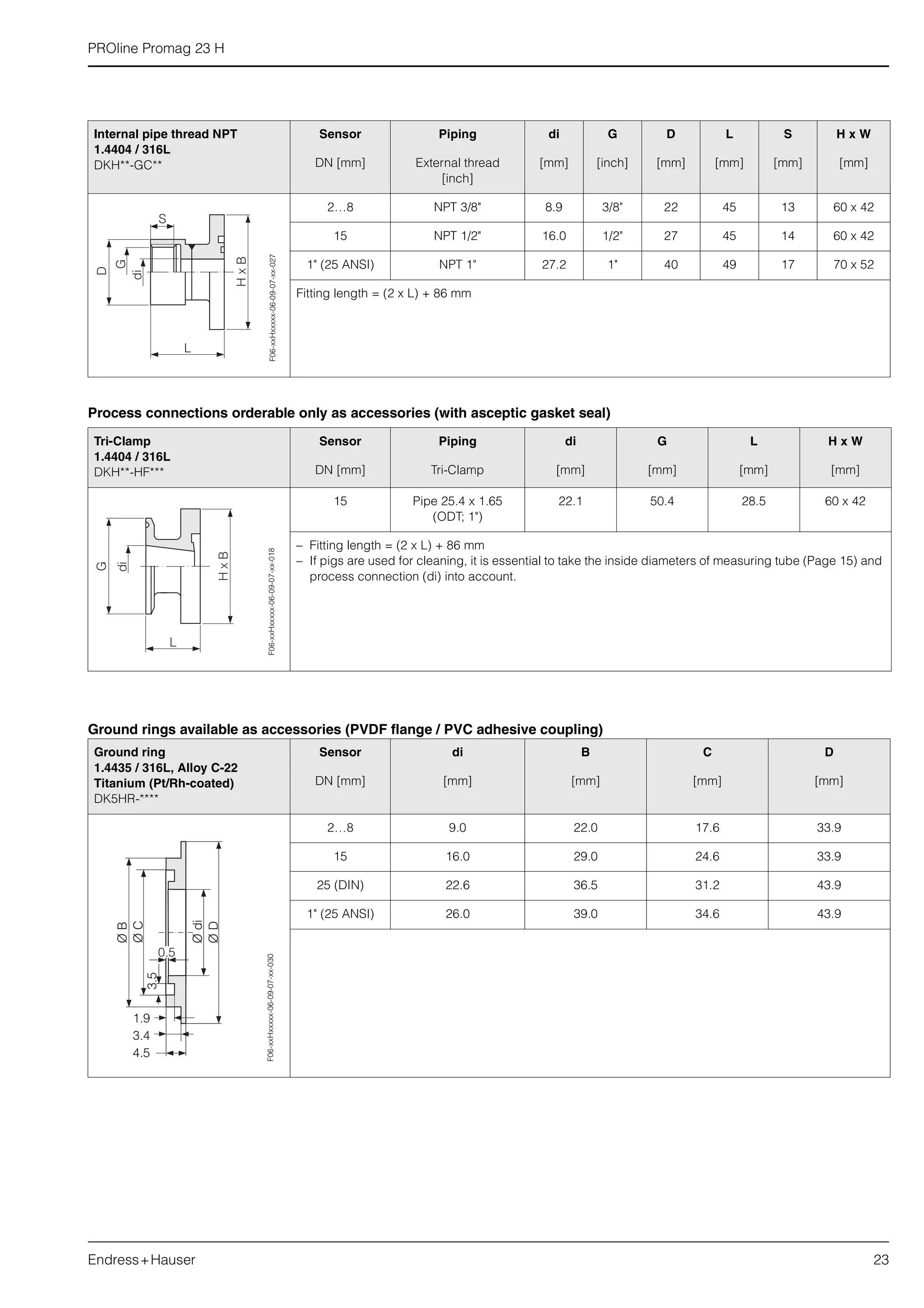 PROline Promag 23 H
Endress+Hauser 23
Process connections orderable only as accessories (with asceptic gasket seal)
Ground rings available as accessories (PVDF flange / PVC adhesive coupling)
Internal pipe thread NPT
1.4404 / 316L
DKH**-GC**
Sensor Piping di G D L S H x W
DN [mm] External thread
[inch]
[mm] [inch] [mm] [mm] [mm] [mm]
2…8 NPT 3/8" 8.9 3/8" 22 45 13 60 x 42
15 NPT 1/2" 16.0 1/2" 27 45 14 60 x 42
1" (25 ANSI) NPT 1" 27.2 1" 40 49 17 70 x 52
Fitting length = (2 x L) + 86 mm
Tri-Clamp
1.4404 / 316L
DKH**-HF***
Sensor Piping di G L H x W
DN [mm] Tri-Clamp [mm] [mm] [mm] [mm]
15 Pipe 25.4 x 1.65
(ODT; 1")
22.1 50.4 28.5 60 x 42
– Fitting length = (2 x L) + 86 mm
– If pigs are used for cleaning, it is essential to take the inside diameters of measuring tube (Page 15) and
process connection (di) into account.
D
G
di
L
HxB
S
F06-xxHxxxxx-06-09-07-xx-027F06-xxHxxxxx-06-09-07-xx-018
Ground ring
1.4435 / 316L, Alloy C-22
Titanium (Pt/Rh-coated)
DK5HR-****
Sensor di B C D
DN [mm] [mm] [mm] [mm] [mm]
2…8 9.0 22.0 17.6 33.9
15 16.0 29.0 24.6 33.9
25 (DIN) 22.6 36.5 31.2 43.9
1" (25 ANSI) 26.0 39.0 34.6 43.9
ØC
Ødi
ØB
ØD
1.9
4.5
3.4
0.5
3.5
ØC
Ødi
ØB
ØD
1.9
4.5
3.4
0.5
3.5
F06-xxHxxxxx-06-09-07-xx-030
 