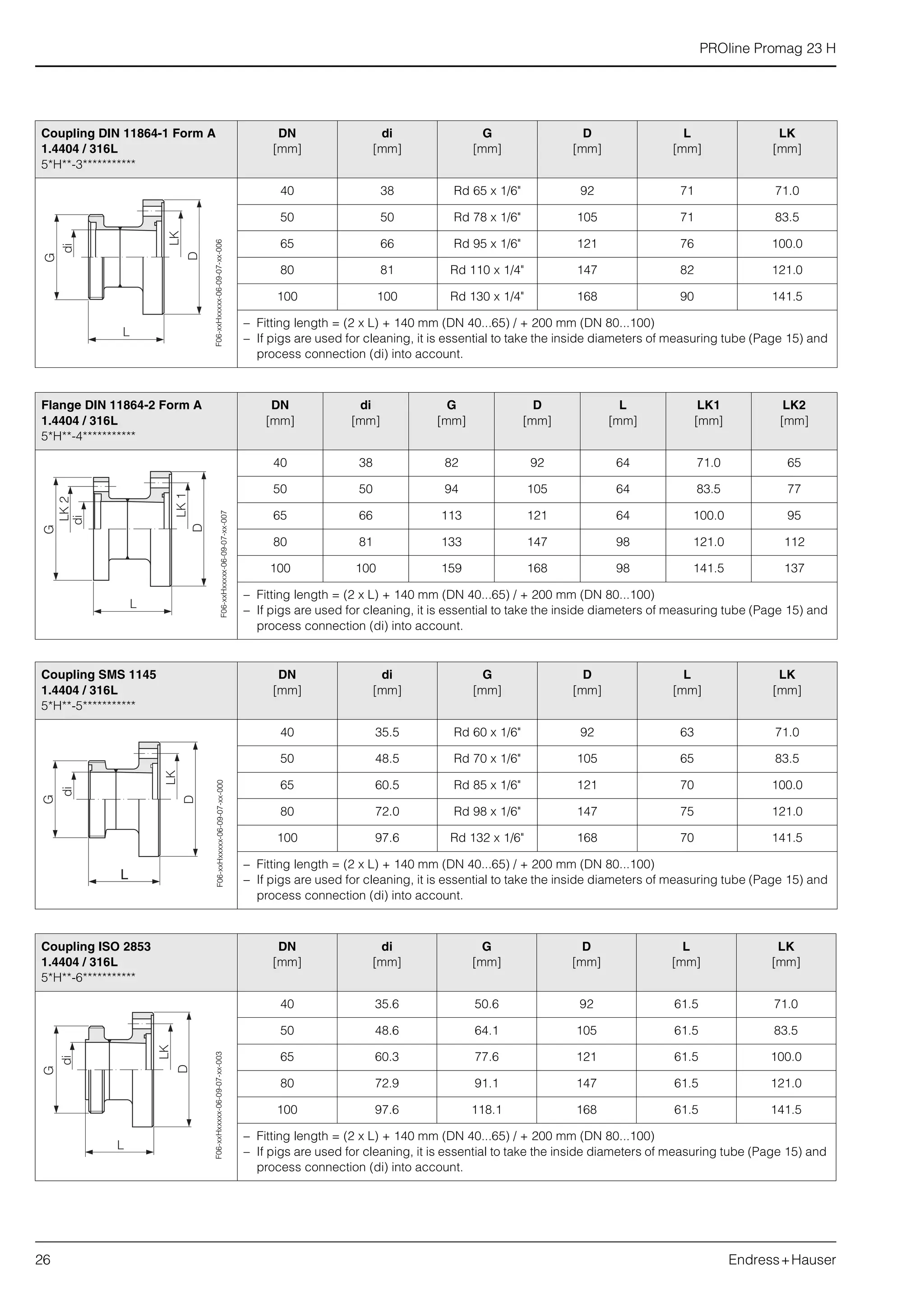 PROline Promag 23 H
26 Endress+Hauser
Coupling DIN 11864-1 Form A
1.4404 / 316L
5*H**-3***********
DN
[mm]
di
[mm]
G
[mm]
D
[mm]
L
[mm]
LK
[mm]
40 38 Rd 65 x 1/6" 92 71 71.0
50 50 Rd 78 x 1/6" 105 71 83.5
65 66 Rd 95 x 1/6" 121 76 100.0
80 81 Rd 110 x 1/4" 147 82 121.0
100 100 Rd 130 x 1/4" 168 90 141.5
– Fitting length = (2 x L) + 140 mm (DN 40...65) / + 200 mm (DN 80...100)
– If pigs are used for cleaning, it is essential to take the inside diameters of measuring tube (Page 15) and
process connection (di) into account.
F06-xxHxxxxx-06-09-07-xx-006
Flange DIN 11864-2 Form A
1.4404 / 316L
5*H**-4***********
DN
[mm]
di
[mm]
G
[mm]
D
[mm]
L
[mm]
LK1
[mm]
LK2
[mm]
40 38 82 92 64 71.0 65
50 50 94 105 64 83.5 77
65 66 113 121 64 100.0 95
80 81 133 147 98 121.0 112
100 100 159 168 98 141.5 137
– Fitting length = (2 x L) + 140 mm (DN 40...65) / + 200 mm (DN 80...100)
– If pigs are used for cleaning, it is essential to take the inside diameters of measuring tube (Page 15) and
process connection (di) into account.
F06-xxHxxxxx-06-09-07-xx-007
Coupling SMS 1145
1.4404 / 316L
5*H**-5***********
DN
[mm]
di
[mm]
G
[mm]
D
[mm]
L
[mm]
LK
[mm]
40 35.5 Rd 60 x 1/6" 92 63 71.0
50 48.5 Rd 70 x 1/6" 105 65 83.5
65 60.5 Rd 85 x 1/6" 121 70 100.0
80 72.0 Rd 98 x 1/6" 147 75 121.0
100 97.6 Rd 132 x 1/6" 168 70 141.5
– Fitting length = (2 x L) + 140 mm (DN 40...65) / + 200 mm (DN 80...100)
– If pigs are used for cleaning, it is essential to take the inside diameters of measuring tube (Page 15) and
process connection (di) into account.
F06-xxHxxxxx-06-09-07-xx-000
Coupling ISO 2853
1.4404 / 316L
5*H**-6***********
DN
[mm]
di
[mm]
G
[mm]
D
[mm]
L
[mm]
LK
[mm]
40 35.6 50.6 92 61.5 71.0
50 48.6 64.1 105 61.5 83.5
65 60.3 77.6 121 61.5 100.0
80 72.9 91.1 147 61.5 121.0
100 97.6 118.1 168 61.5 141.5
– Fitting length = (2 x L) + 140 mm (DN 40...65) / + 200 mm (DN 80...100)
– If pigs are used for cleaning, it is essential to take the inside diameters of measuring tube (Page 15) and
process connection (di) into account.
F06-xxHxxxxx-06-09-07-xx-003
 