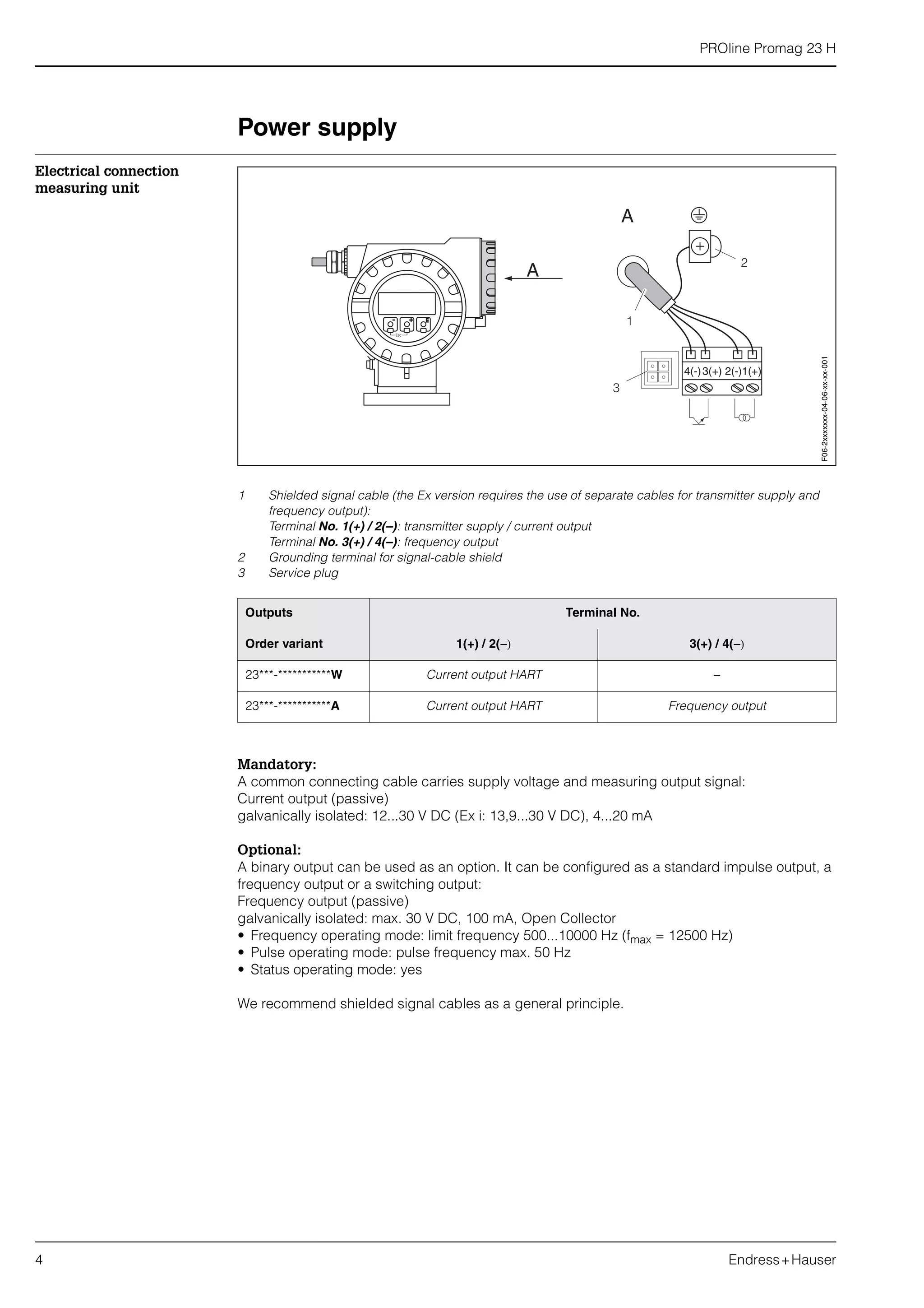 PROline Promag 23 H
4 Endress+Hauser
Power supply
Electrical connection
measuring unit
1 Shielded signal cable (the Ex version requires the use of separate cables for transmitter supply and
frequency output):
Terminal No. 1(+) / 2(–): transmitter supply / current output
Terminal No. 3(+) / 4(–): frequency output
2 Grounding terminal for signal-cable shield
3 Service plug
Mandatory:
A common connecting cable carries supply voltage and measuring output signal:
Current output (passive)
galvanically isolated: 12...30 V DC (Ex i: 13,9...30 V DC), 4...20 mA
Optional:
A binary output can be used as an option. It can be configured as a standard impulse output, a
frequency output or a switching output:
Frequency output (passive)
galvanically isolated: max. 30 V DC, 100 mA, Open Collector
• Frequency operating mode: limit frequency 500...10000 Hz (fmax = 12500 Hz)
• Pulse operating mode: pulse frequency max. 50 Hz
• Status operating mode: yes
We recommend shielded signal cables as a general principle.
Outputs Terminal No.
Order variant 1(+) / 2(−) 3(+) / 4(−)
23***-***********W Current output HART −
23***-***********A Current output HART Frequency output
Esc
E- +
A
A
2
1
3
4(-)3(+) 2(-)1(+)
F06-2xxxxxxx-04-06-xx-xx-001
 