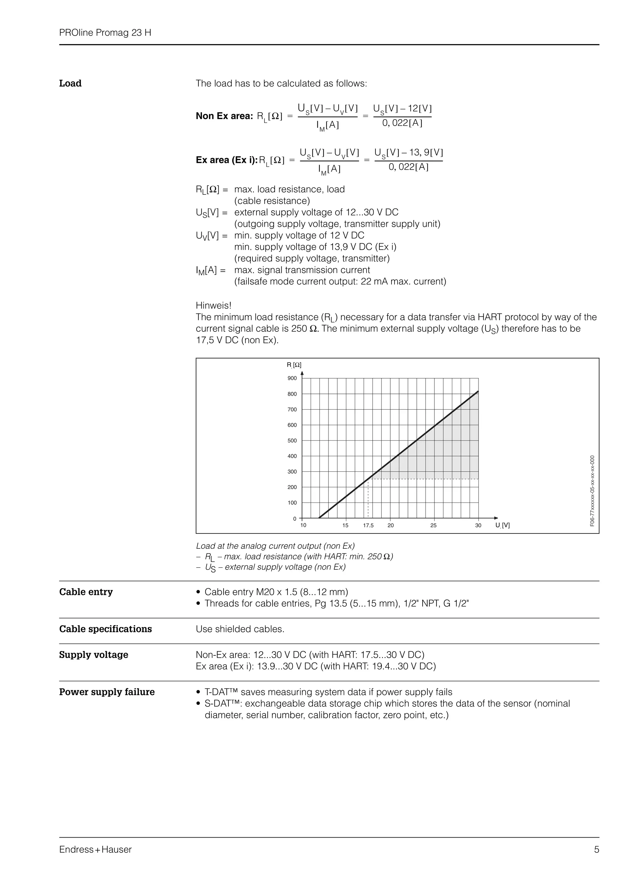PROline Promag 23 H
Endress+Hauser 5
Load The load has to be calculated as follows:
Non Ex area:
Ex area (Ex i):
RL[Ω] = max. load resistance, load
(cable resistance)
US[V] = external supply voltage of 12...30 V DC
(outgoing supply voltage, transmitter supply unit)
UV[V] = min. supply voltage of 12 V DC
min. supply voltage of 13,9 V DC (Ex i)
(required supply voltage, transmitter)
IM[A] = max. signal transmission current
(failsafe mode current output: 22 mA max. current)
Hinweis!
The minimum load resistance (RL) necessary for a data transfer via HART protocol by way of the
current signal cable is 250 Ω. The minimum external supply voltage (US) therefore has to be
17,5 V DC (non Ex).
Load at the analog current output (non Ex)
– RL – max. load resistance (with HART: min. 250 Ω)
– US – external supply voltage (non Ex)
Cable entry • Cable entry M20 x 1.5 (8...12 mm)
• Threads for cable entries, Pg 13.5 (5...15 mm), 1/2" NPT, G 1/2"
Cable specifications Use shielded cables.
Supply voltage Non-Ex area: 12...30 V DC (with HART: 17.5...30 V DC)
Ex area (Ex i): 13.9...30 V DC (with HART: 19.4...30 V DC)
Power supply failure • T-DAT™ saves measuring system data if power supply fails
• S-DAT™: exchangeable data storage chip which stores the data of the sensor (nominal
diameter, serial number, calibration factor, zero point, etc.)
RL
Ω[ ]
US
V[ ] UV
V[ ]–
IM
A[ ]
--------------------------------------
US
V[ ] 12 V[ ]–
0 022 A[ ],
-------------------------------------= =
RL
Ω[ ]
US
V[ ] UV
V[ ]–
IM
A[ ]
--------------------------------------
US
V[ ] 13 9 V[ ],–
0 022 A[ ],
-------------------------------------------= =
F06-77xxxxxx-05-xx-xx-xx-000
 