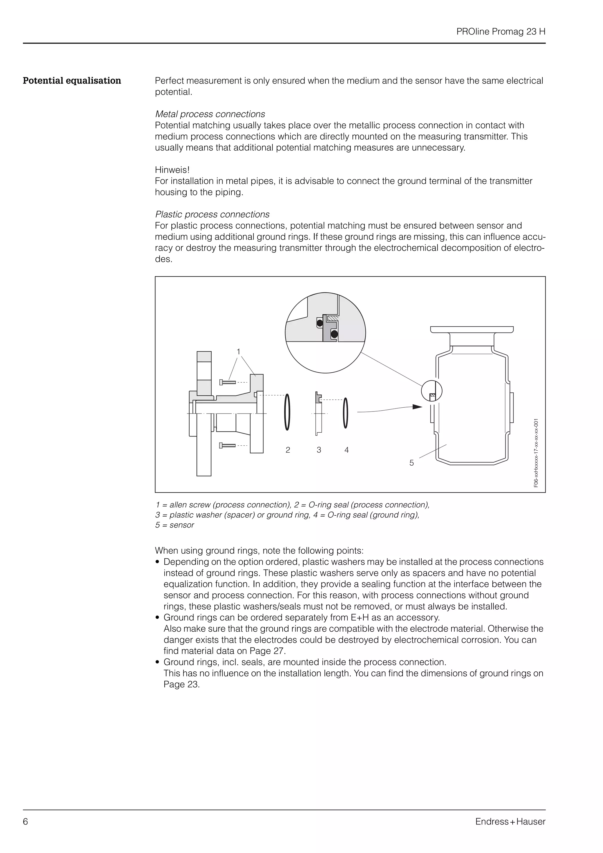 PROline Promag 23 H
6 Endress+Hauser
Potential equalisation Perfect measurement is only ensured when the medium and the sensor have the same electrical
potential.
Metal process connections
Potential matching usually takes place over the metallic process connection in contact with
medium process connections which are directly mounted on the measuring transmitter. This
usually means that additional potential matching measures are unnecessary.
Hinweis!
For installation in metal pipes, it is advisable to connect the ground terminal of the transmitter
housing to the piping.
Plastic process connections
For plastic process connections, potential matching must be ensured between sensor and
medium using additional ground rings. If these ground rings are missing, this can influence accu-
racy or destroy the measuring transmitter through the electrochemical decomposition of electro-
des.
1 = allen screw (process connection), 2 = O-ring seal (process connection),
3 = plastic washer (spacer) or ground ring, 4 = O-ring seal (ground ring),
5 = sensor
When using ground rings, note the following points:
• Depending on the option ordered, plastic washers may be installed at the process connections
instead of ground rings. These plastic washers serve only as spacers and have no potential
equalization function. In addition, they provide a sealing function at the interface between the
sensor and process connection. For this reason, with process connections without ground
rings, these plastic washers/seals must not be removed, or must always be installed.
• Ground rings can be ordered separately from E+H as an accessory.
Also make sure that the ground rings are compatible with the electrode material. Otherwise the
danger exists that the electrodes could be destroyed by electrochemical corrosion. You can
find material data on Page 27.
• Ground rings, incl. seals, are mounted inside the process connection.
This has no influence on the installation length. You can find the dimensions of ground rings on
Page 23.
1
3 4
5
2
F06-xxHxxxxx-17-xx-xx-xx-001
 