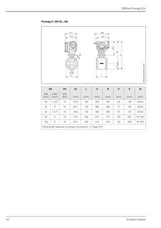 PROline Promag 23 H
16 Endress+Hauser
Promag H / DN 40...100
DN PN DI L A B C K M
DIN
[mm]
ANSI
[inch]
DIN
[bar] [mm] [mm] [mm] [mm] [mm] [mm] [mm]
40 1 1/2" 16 35.3 140 340 276 64 128 M 6x4
50 2" 16 48.1 140 365 288 77 153 M 8x4
65 2 1/2" 16 59.9 140 365 288 77 153 M 8x4
80 3" 16 72.6 200 415 313 102 203 M 12x4
100 4" 16 97.5 200 415 313 102 203 M 12x4
Fitting length depends on process connections → Page 24 ff.
F06-23Hxxxxx-06-00-xx-xx-000
 