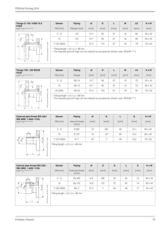 PROline Promag 23 H
Endress+Hauser 19
Flange Cl 150 / ANSI 16.5
PVDF
5*H**-H***********
Sensor Piping di G L M LK H x W
DN [mm] Flange [inch] [mm] [mm] [mm] [mm] [mm] [mm]
2…8 1/2" 15.7 95 57 16 60 60 x 42
15 1/2" 15.7 95 57 16 60 60 x 42
1" (25 ANSI) 1" 27.3 115 57 16 79 70 x 52
– Fitting length = (2 x L) + 86 mm
– The requisite ground rings can be ordered as accessories (Order code: DK5HR-****)
F06-xxHxxxxx-06-09-07-xx-029
Flange 10K / JIS B2238
PVDF
5*H**-J***********
Sensor Piping di G L M LK H x W
DN [mm] Flange [mm] [mm] [mm] [mm] [mm] [mm]
2…8 ND 15 15.7 95 57 15 70 60 x 42
15 ND 15 15.7 95 57 15 70 60 x 42
25 (DIN) ND 25 27.3 125 57 19 90 70 x 52
– Fitting length = (2 x L) + 86 mm
– The requisite ground rings can be ordered as accessories (Order code: DK5HR-****)
F06-xxHxxxxx-06-09-07-xx-029
External pipe thread ISO 228 /
DIN 2999, 1.4404 / 316L
5*H**-K***********
Sensor Piping di G L S H x W
DN [mm] Internal thread
[inch]
[mm] [inch] [mm] [mm] [mm]
2…8 R 3/8" 10 3/8" 40 10.1 60 x 42
15 R 1/2" 16 1/2" 40 13.2 60 x 42
1" (25 ANSI) R 1" 25 1" 40 16.5 70 x 52
Fitting length = (2 x L) + 86 mm
G
di
L
HxB
S
F06-xxHxxxxx-06-09-07-xx-025
Internal pipe thread ISO 228 /
DIN 2999, 1.4404 / 316L
5*H**-L***********
Sensor Piping di G D L S H x W
DN [mm] External thread
[inch]
[mm] [inch] [mm] [mm] [mm] [mm]
2…8 Rp 3/8" 8.9 3/8" 22 45 13 60 x 42
15 Rp 1/2" 16.0 1/2" 27 45 14 60 x 42
1" (25 ANSI) Rp 1" 27.2 1" 40 49 17 70 x 52
Fitting length = (2 x L) + 86 mm
D
G
di
L
HxB
S
F06-xxHxxxxx-06-09-07-xx-027
 