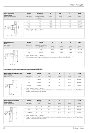 PROline Promag 23 H
20 Endress+Hauser
Process connections with aseptic gasket seals (DN 2...25 )
Hose connection
1.4404 / 316L
5*H**-M/N/P***********
Sensor Hose (LW) di LW L H x W
DN [mm] Inside diameter
[mm]
[mm] [mm] [mm] [mm]
2…8 13 10.0 13 49 60 x 42
15 16 12.6 16 49 60 x 42
15 19 16.0 19 49 70 x 52
– Fitting length = (2 x L) + 86 mm
F06-xxHxxxxx-06-09-07-xx-024
Adhesive fitting
PVC
5*H**-R/S***********
Sensor Piping di G L H x W
DN [mm] Adhesive connection
[inch] [mm] [mm] [mm] [mm]
2…8 1/2" 21.5 27.3 28.0 60 x 42
15 20 x 2 20.2 27.0 38.5 60 x 42
– Fitting length = (2 x L) + 86 mm
– The requisite ground rings can be ordered as accessories (Order code: DK5HR-****)
Weld nipple for pipe DIN 11850
1.4404 / 316L
5*H**-U***********
Sensor Piping di G L H x W
DN [mm] Pipe [mm] [mm] [mm] [mm]
2…8 14 x 2 10 14 23.3 60 x 42
15 20 x 2 16 20 23.3 60 x 42
25 (DIN) 30 x 2 26 30 23.3 70 x 52
– Fitting length = (2 x L) + 86 mm
– If pigs are used for cleaning, it is essential to take the inside diameters of measuring tube (Page 15) and
process connection (di) into account.
F06-xxHxxxxx-06-09-07-xx-028F06-xxHxxxxx-06-09-07-xx-011
Weld nipple for ODT/SMS
1.4404 / 316L
5*H**-V***********
Sensor Piping di G L H x W
DN [mm] Pipe [mm] [mm] [mm] [mm]
2…8 12.7 x 1.65 9.4 12.7 16.1 60 x 42
15 19.1 x 1.65 15.8 19.1 16.1 60 x 42
1" (25 ANSI) 24.5 x 1.65 22.1 25.4 16.1 70 x 52
– Fitting length = (2 x L) + 86 mm
– If pigs are used for cleaning, it is essential to take the inside diameters of measuring tube (Page 15) and
process connection (di) into account.
F06-xxHxxxxx-06-09-07-xx-013
 