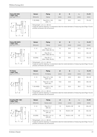 PROline Promag 23 H
Endress+Hauser 21
Clamp ISO 2852
1.4404 / 316L
5*H**-W***********
Sensor Piping di G L H x W
DN [inch] Clamp [mm] [mm] [mm] [mm]
1" (25 ANSI) Pipe 25.4 x 1.65
(ISO; 1")
22.6 50.5 44.5 70 x 52
– Fitting length = (2 x L) + 86 mm
– If pigs are used for cleaning, it is essential to take the inside diameters of measuring tube (Page 15) and
process connection (di) into account.F06-xxHxxxxx-06-09-07-xx-023
Clamp DIN 32676
1.4404 / 316L
5*H**-0***********
Sensor Piping di G L H x W
DN [mm] Clamp [mm] [mm] [mm] [mm]
2…8 Pipe 14 x 2
(DIN 11850; DN 10)
10 34.0 41.0 60 x 42
15 Pipe 20 x 2
(DIN 11850; DN 15)
16 34.0 41.0 60 x 42
25 (DIN) Pipe 30 x 2
(DIN 11850; DN 25)
26 50.5 44.5 70 x 52
– Fitting length = (2 x L) + 86 mm
– If pigs are used for cleaning, it is essential to take the inside diameters of measuring tube (Page 15) and
process connection (di) into account.
F06-xxHxxxxx-06-09-07-xx-019
Tri-Clamp
1.4404 / 316L
5*H**-1***********
Sensor Piping di G L H x W
DN [mm] Tri-Clamp [mm] [mm] [mm] [mm]
2…8 Pipe 12.7 x 1.65
(ODT 1/2")
9.4 25.0 28.5 60 x 42
15 Pipe 19.1 x 1.65
(ODT 3/4")
15.8 25.0 28.5 60 x 42
1" (25 ANSI) Pipe 24.5 x 1.65
(ODT 1")
22.1 50.4 28.5 70 x 52
– Fitting length = (2 x L) + 86 mm
– If pigs are used for cleaning, it is essential to take the inside diameters of measuring tube (Page 15) and
process connection (di) into account.
F06-xxHxxxxx-06-09-07-xx-020
Coupling DIN 11851
1.4404 / 316L
5*H**-2***********
Sensor Piping di G L H x W
DN [mm] Screw union [mm] [mm] [mm] [mm]
2…8 Pipe 12 x 1
(DN 10)
10 Rd 28 x 1/8" 44 60 x 42
15 Pipe 18 x 1 or 1.5
(DN 15)
16 Rd 34 x 1/8" 44 60 x 42
25 (DIN) Pipe 28 x 1 or 1.5
(DN 25)
26 Rd 52 x 1/6" 52 70 x 52
– Fitting length = (2 x L) + 86 mm
– If pigs are used for cleaning, it is essential to take the inside diameters of measuring tube (Page 15) and
process connection (di) into account.
F06-xxHxxxxx-06-09-07-xx-017
 