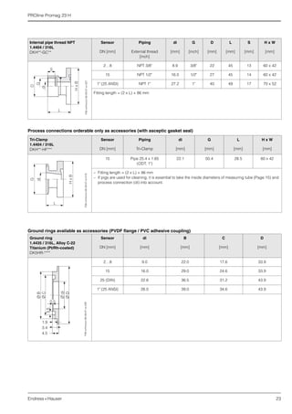 PROline Promag 23 H
Endress+Hauser 23
Process connections orderable only as accessories (with asceptic gasket seal)
Ground rings available as accessories (PVDF flange / PVC adhesive coupling)
Internal pipe thread NPT
1.4404 / 316L
DKH**-GC**
Sensor Piping di G D L S H x W
DN [mm] External thread
[inch]
[mm] [inch] [mm] [mm] [mm] [mm]
2…8 NPT 3/8" 8.9 3/8" 22 45 13 60 x 42
15 NPT 1/2" 16.0 1/2" 27 45 14 60 x 42
1" (25 ANSI) NPT 1" 27.2 1" 40 49 17 70 x 52
Fitting length = (2 x L) + 86 mm
Tri-Clamp
1.4404 / 316L
DKH**-HF***
Sensor Piping di G L H x W
DN [mm] Tri-Clamp [mm] [mm] [mm] [mm]
15 Pipe 25.4 x 1.65
(ODT; 1")
22.1 50.4 28.5 60 x 42
– Fitting length = (2 x L) + 86 mm
– If pigs are used for cleaning, it is essential to take the inside diameters of measuring tube (Page 15) and
process connection (di) into account.
D
G
di
L
HxB
S
F06-xxHxxxxx-06-09-07-xx-027F06-xxHxxxxx-06-09-07-xx-018
Ground ring
1.4435 / 316L, Alloy C-22
Titanium (Pt/Rh-coated)
DK5HR-****
Sensor di B C D
DN [mm] [mm] [mm] [mm] [mm]
2…8 9.0 22.0 17.6 33.9
15 16.0 29.0 24.6 33.9
25 (DIN) 22.6 36.5 31.2 43.9
1" (25 ANSI) 26.0 39.0 34.6 43.9
ØC
Ødi
ØB
ØD
1.9
4.5
3.4
0.5
3.5
ØC
Ødi
ØB
ØD
1.9
4.5
3.4
0.5
3.5
F06-xxHxxxxx-06-09-07-xx-030
 