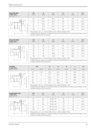 PROline Promag 23 H
Endress+Hauser 25
Clamp ISO 2852
1.4404 / 316L
5*H**-W***********
DN
[mm]
di
[mm]
G
[mm]
D
[mm]
L
[mm]
LK
[mm]
40 35.6 50.5 92 68.5 71.0
50 48.6 64.0 105 68.5 83.5
65 60.3 77.5 121 68.5 100.0
80 72.9 91.0 147 68.5 121.0
100 97.6 119.0 168 68.5 141.5
– Fitting length = (2 x L) + 140 mm (DN 40...65) / + 200 mm (DN 80...100)
– If pigs are used for cleaning, it is essential to take the inside diameters of measuring tube (Page 15) and
process connection (di) into account.
F06-xxHxxxxx-06-09-07-xx-005
Clamp DIN 32676
1.4404 / 316L
5*H**-0***********
DN
[mm]
di
[mm]
G
[mm]
D
[mm]
L
[mm]
LK
[mm]
40 38 50.5 92 61.5 71.0
50 50 64.0 105 61.5 83.5
65 66 91.0 121 68.0 100.0
80 81 106.0 147 68.0 121.0
100 100 119.0 168 68.0 141.5
– Fitting length = (2 x L) + 140 mm (DN 40...65) / + 200 mm (DN 80...100)
– If pigs are used for cleaning, it is essential to take the inside diameters of measuring tube (Page 15) and
process connection (di) into account.
F06-xxHxxxxx-06-09-07-xx-008
Tri-Clamp
1.4404 / 316L
5*H**-1***********
DN di G D L LK
[mm] [inch] [mm] [mm] [mm] [mm] [mm]
40 1 1/2" 34.8 50.4 92 68.6 71.0
50 2" 47.5 63.9 105 68.6 83.5
65 − 60.2 77.4 121 68.6 100.0
80 3" 72.9 90.9 147 68.6 121.0
100 4" 97.4 118.9 168 68.6 141.5
– Fitting length = (2 x L) + 140 mm (DN 40...65) / + 200 mm (DN 80...100)
– If pigs are used for cleaning, it is essential to take the inside diameters of measuring tube (Page 15) and
process connection (di) into account.
F06-xxHxxxxx-06-09-07-xx-004
Coupling DIN 11851
1.4404 / 316L
5*H**-2***********
DN
[mm]
di
[mm]
G
[mm]
D
[mm]
L
[mm]
LK
[mm]
40 38 Rd 65 x 1/6" 92 72 71.0
50 50 Rd 78 x 1/6" 105 74 83.5
65 66 Rd 95 x 1/6" 121 78 100.0
80 81 Rd 110 x 1/4" 147 83 121.0
100 100 Rd 130 x 1/4" 168 92 141.5
– Fitting length = (2 x L) + 140 mm (DN 40...65) / + 200 mm (DN 80...100)
– If pigs are used for cleaning, it is essential to take the inside diameters of measuring tube (Page 15) and
process connection (di) into account.
F06-xxHxxxxx-06-09-07-xx-001
 