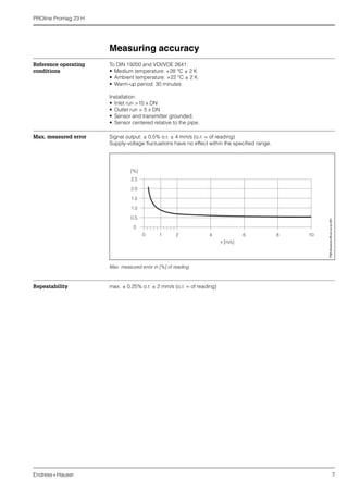 PROline Promag 23 H
Endress+Hauser 7
Measuring accuracy
Reference operating
conditions
To DIN 19200 and VDI/VDE 2641:
• Medium temperature: +28 °C ± 2 K
• Ambient temperature: +22 °C ± 2 K
• Warm-up period: 30 minutes
Installation:
• Inlet run >10 x DN
• Outlet run > 5 x DN
• Sensor and transmitter grounded.
• Sensor centered relative to the pipe.
Max. measured error Signal output: ± 0.5% o.r. ± 4 mm/s (o.r. = of reading)
Supply-voltage fluctuations have no effect within the specified range.
Max. measured error in [%] of reading
Repeatability max. ± 0.25% o.r. ± 2 mm/s (o.r. = of reading)
F06-2xxxxxxx-05-xx-xx-xx-001
 