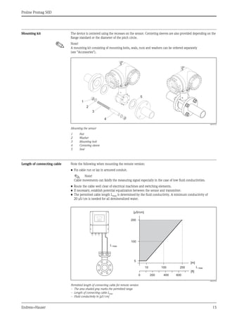 Proline Promag 50D
Endress+Hauser 15
Mounting kit The device is centered using the recesses on the sensor. Centering sleeves are also provided depending on the
flange standard or the diameter of the pitch circle.
! Note!
A mounting kit consisting of mounting bolts, seals, nuts and washers can be ordered separately
(see "Accessories").
A0010776
Mounting the sensor
1 Nut
2 Washer
3 Mounting bolt
4 Centering sleeve
5 Seal
Length of connecting cable Note the following when mounting the remote version:
• Fix cable run or lay in armored conduit.
! Note!
Cable movements can falsify the measuring signal especially in the case of low fluid conductivities.
• Route the cable well clear of electrical machines and switching elements.
• If necessary, establish potential equalization between the sensor and transmitter.
• The permitted cable length Lmax is determined by the fluid conductivity. A minimum conductivity of
20 μS/cm is needed for all demineralized water.
A0010734
Permitted length of connecting cable for remote version
– The area shaded gray marks the permitted range
– Length of connecting cable Lmax
– Fluid conductivity in [μS/cm]
5
1
2
3
4
200
100
5
10 100 200
L max
[m][m]
[µS/cm]
L max
[ft]
200 6000 400
 