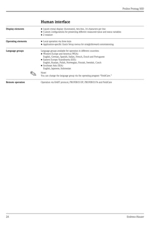 Proline Promag 50D
24 Endress+Hauser
Human interface
Display elements • Liquid crystal display: illuminated, two-line, 16 characters per line
• Custom configurations for presenting different measured-value and status variables
• 2 totalizer
Operating elements • Local operation via three keys
• Application-specific Quick Setup menus for straightforward commissioning
Language groups Language groups available for operation in different countries:
• Western Europe and America (WEA):
English, German, Spanish, Italian, French, Dutch and Portuguese
• Eastern Europe/Scandinavia (EES):
English, Russian, Polish, Norwegian, Finnish, Swedish, Czech
• Southeast Asia (SEA):
English, Japanese, Indonesian
! Note!
You can change the language group via the operating program “FieldCare.”
Remote operation Operation via HART protocol, PROFIBUS DP, PROFIBUS PA and FieldCare
 